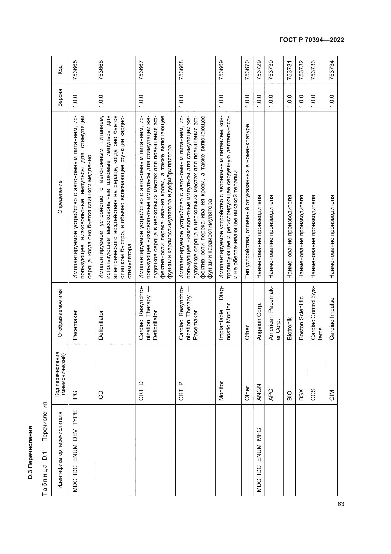 ГОСТ Р 70394-2022