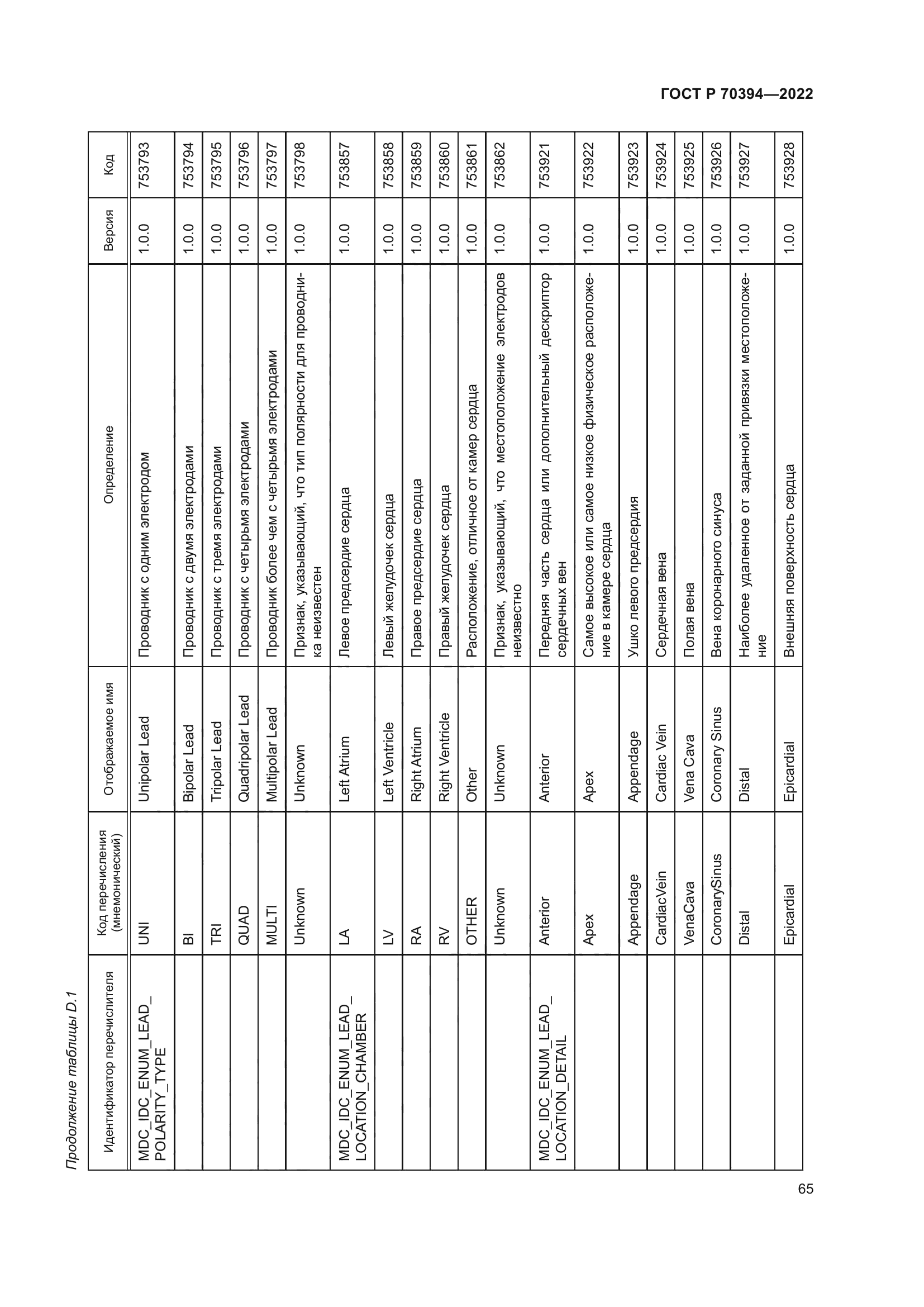 ГОСТ Р 70394-2022