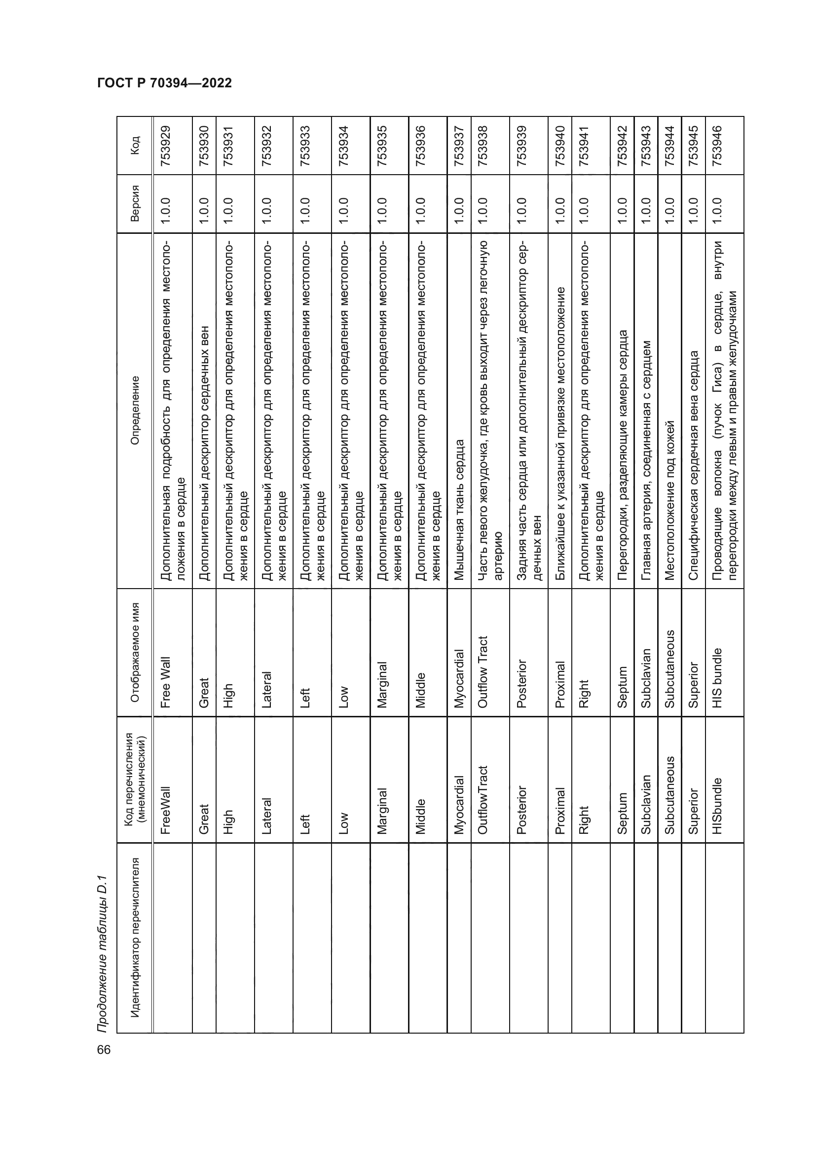 ГОСТ Р 70394-2022