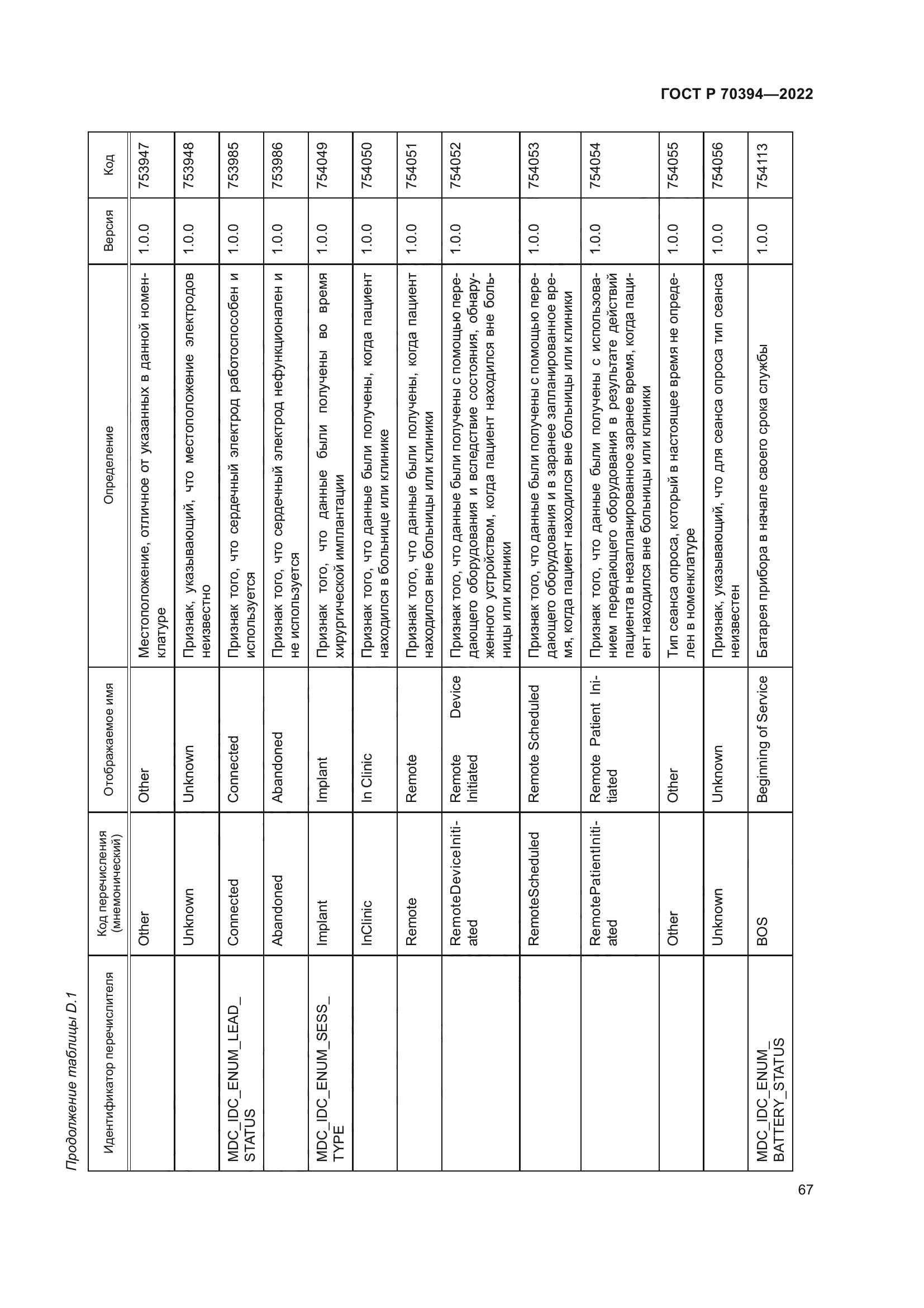 ГОСТ Р 70394-2022