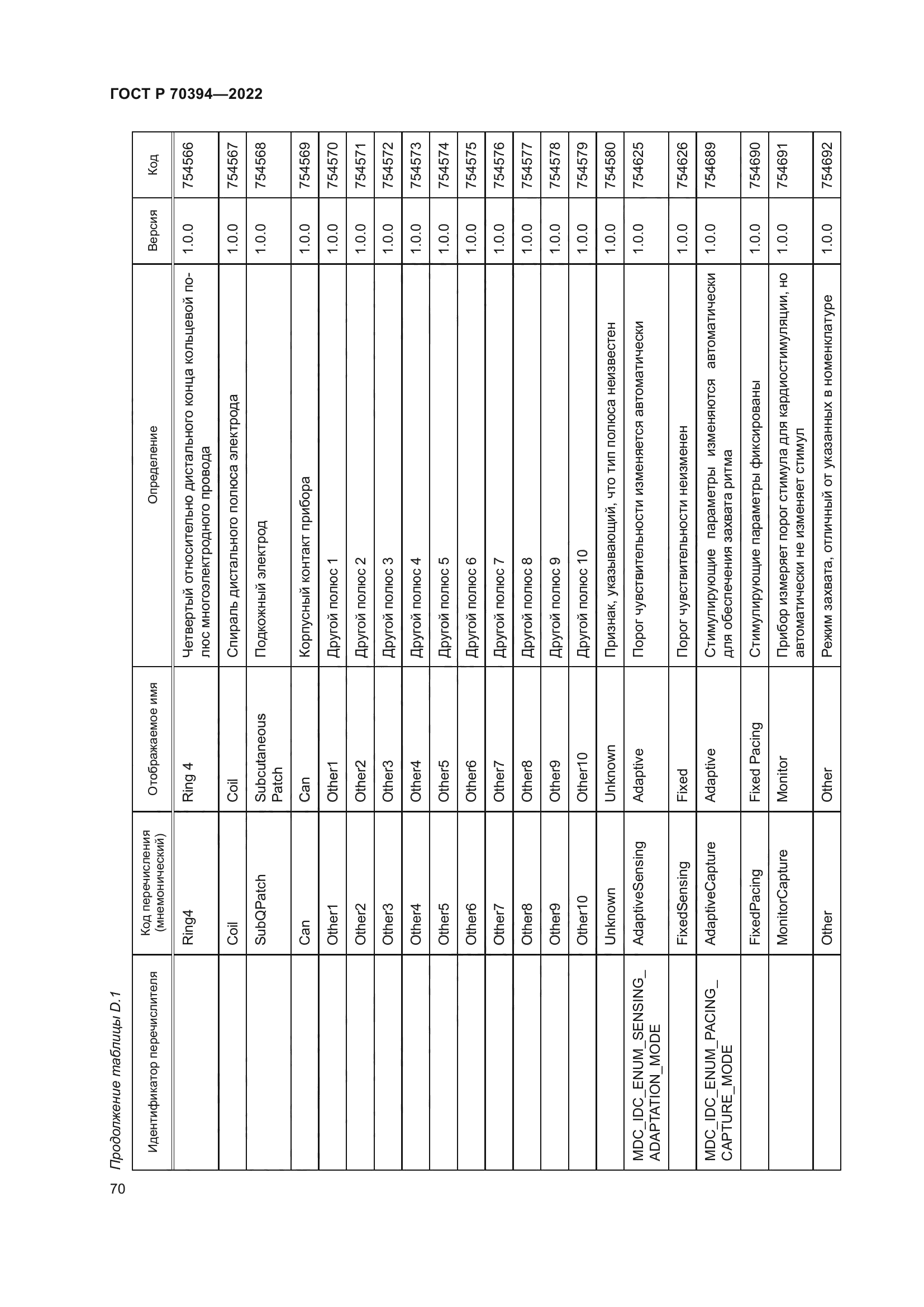 ГОСТ Р 70394-2022