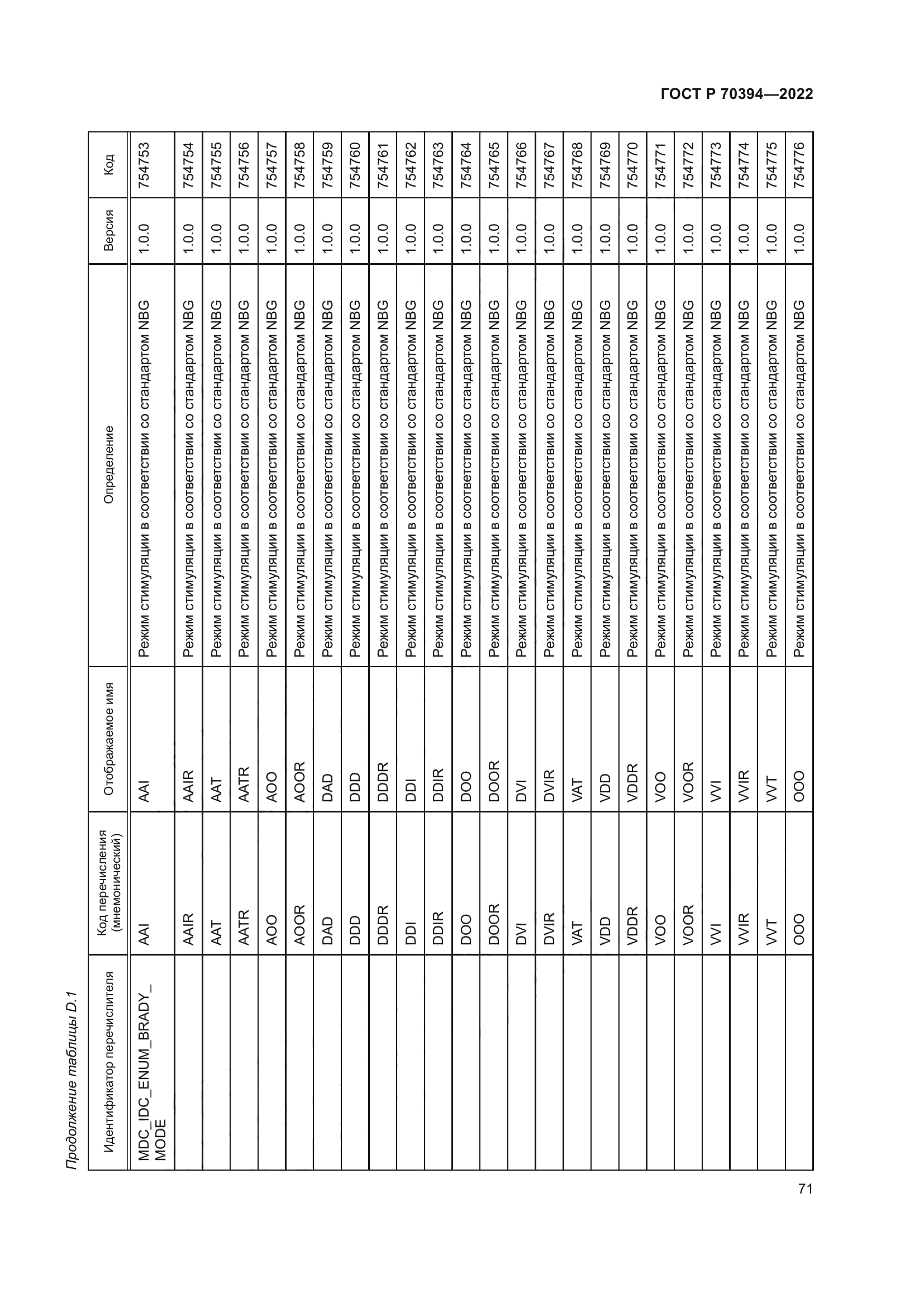 ГОСТ Р 70394-2022