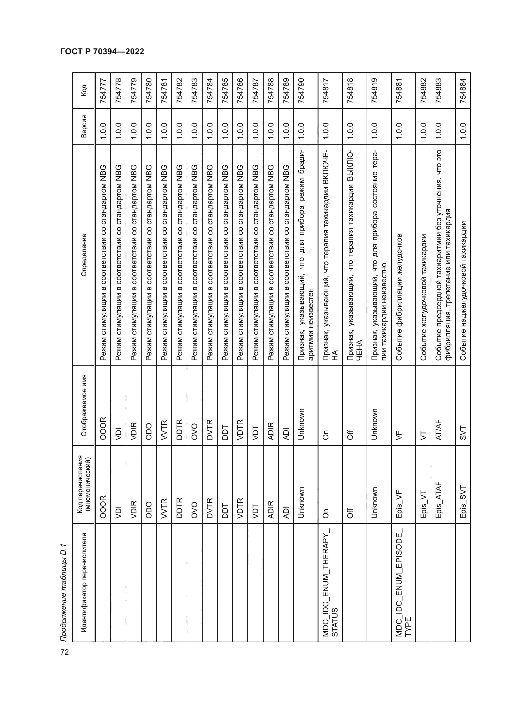 ГОСТ Р 70394-2022