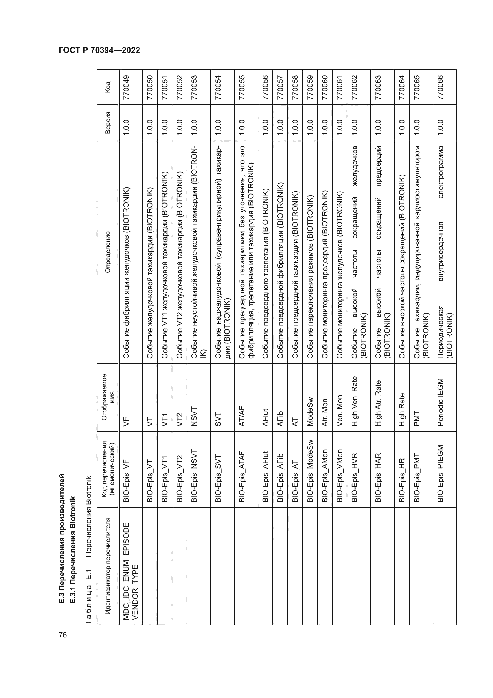 ГОСТ Р 70394-2022