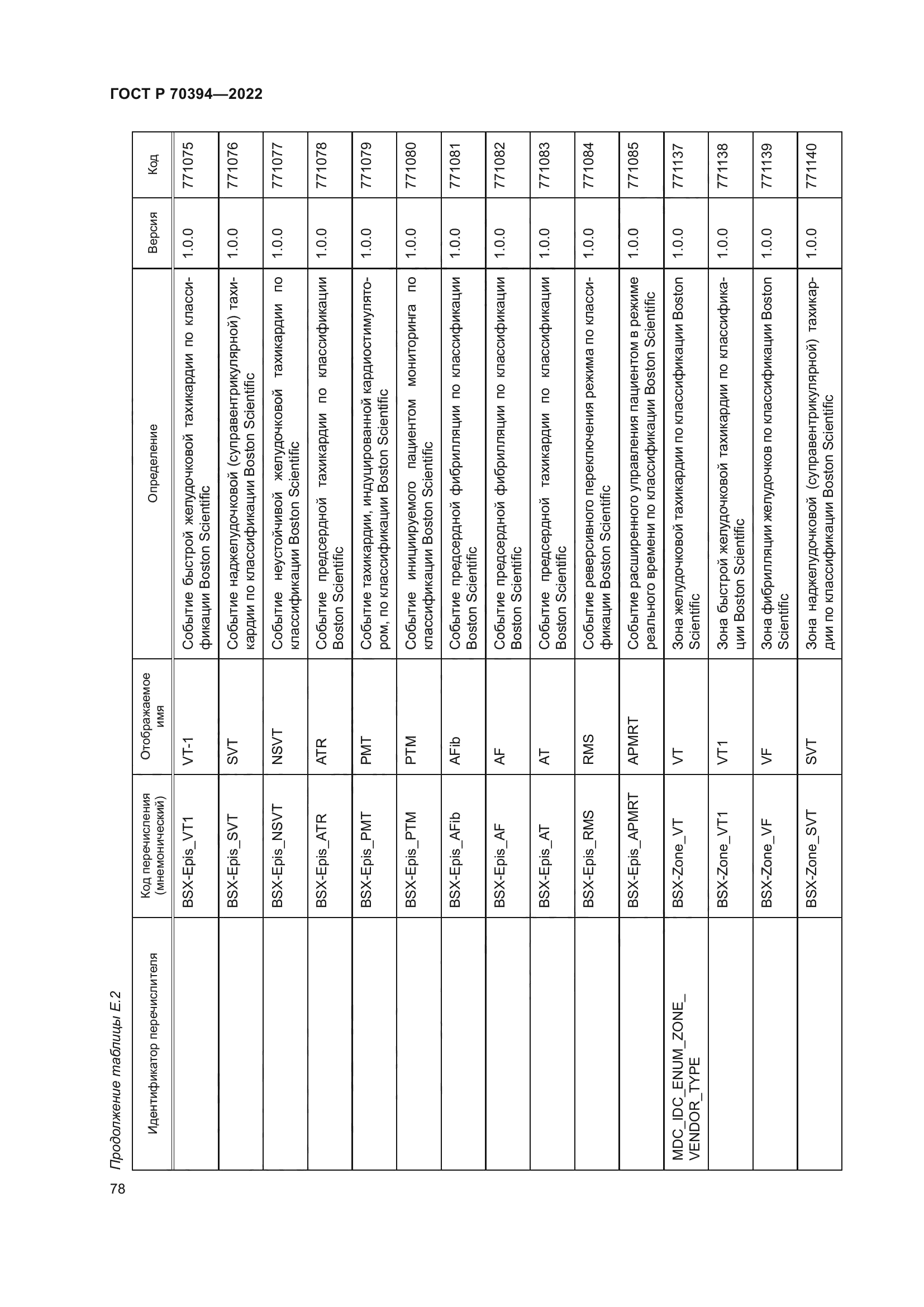 ГОСТ Р 70394-2022