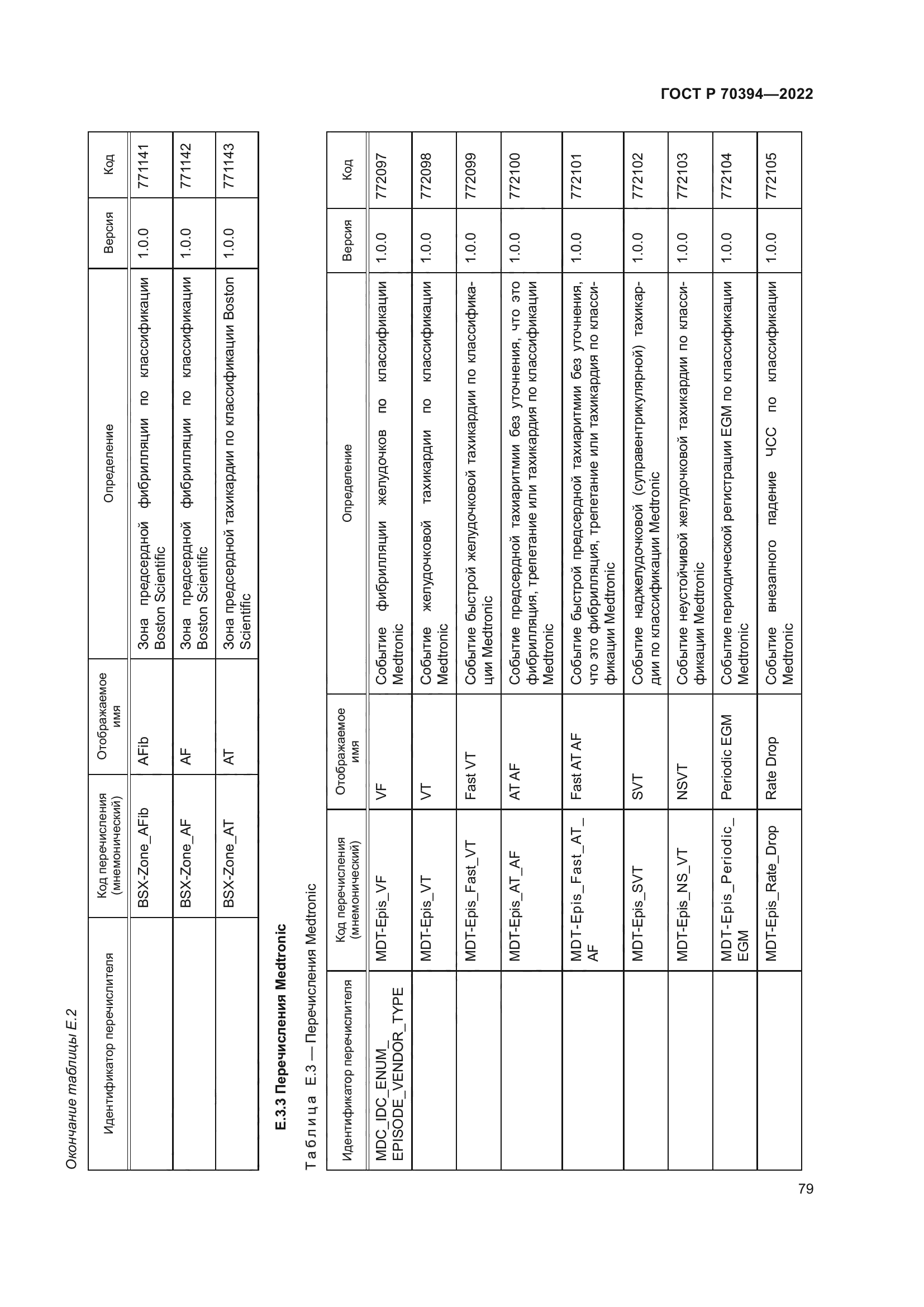 ГОСТ Р 70394-2022