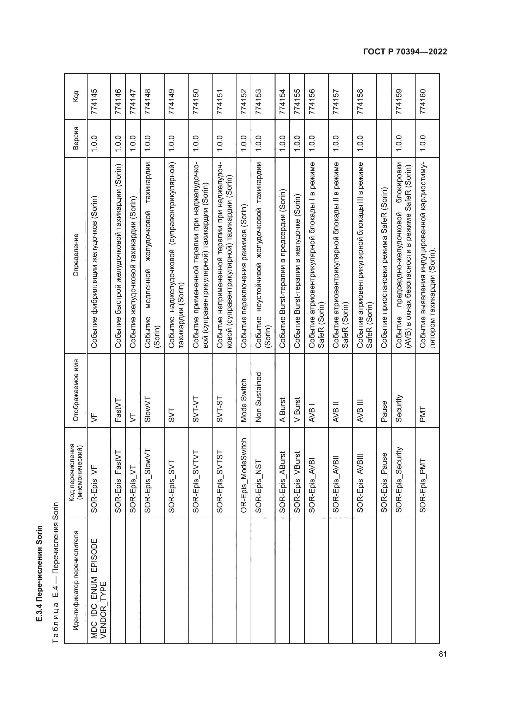 ГОСТ Р 70394-2022