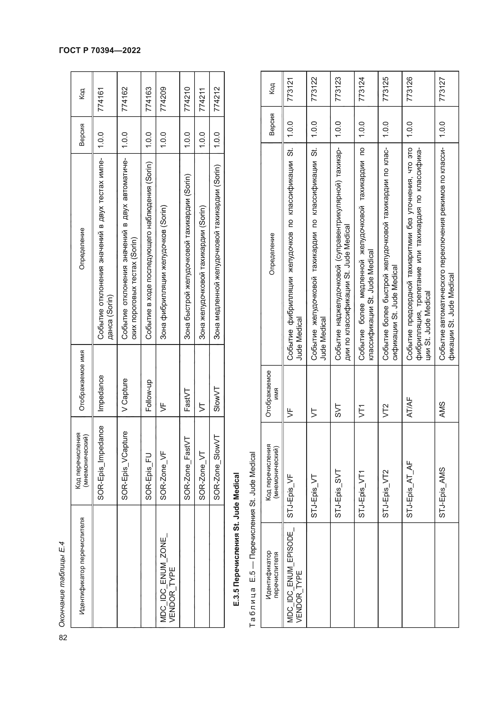 ГОСТ Р 70394-2022