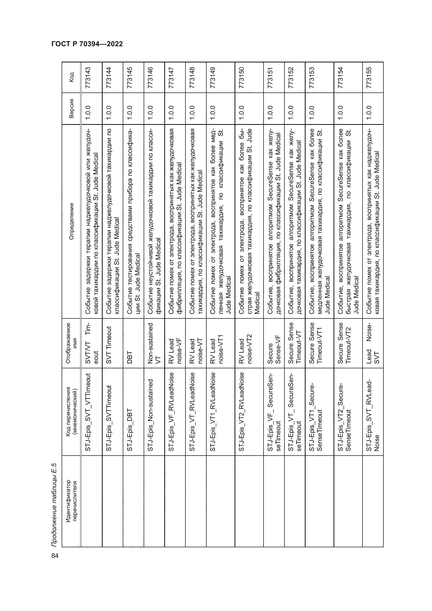 ГОСТ Р 70394-2022