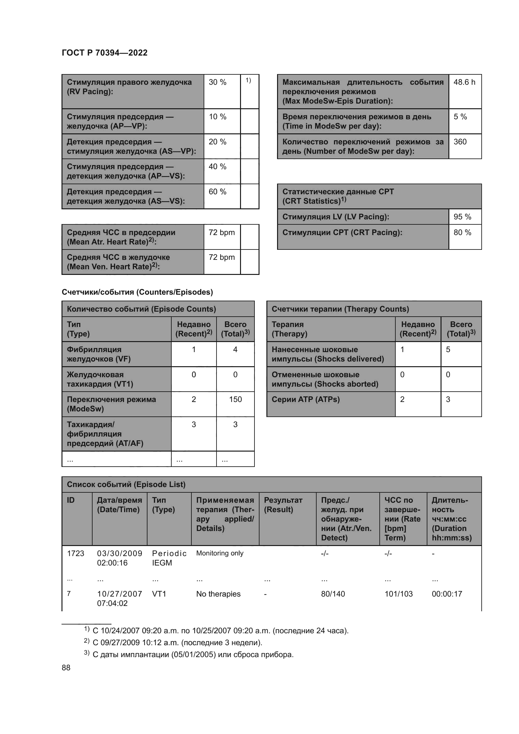 ГОСТ Р 70394-2022