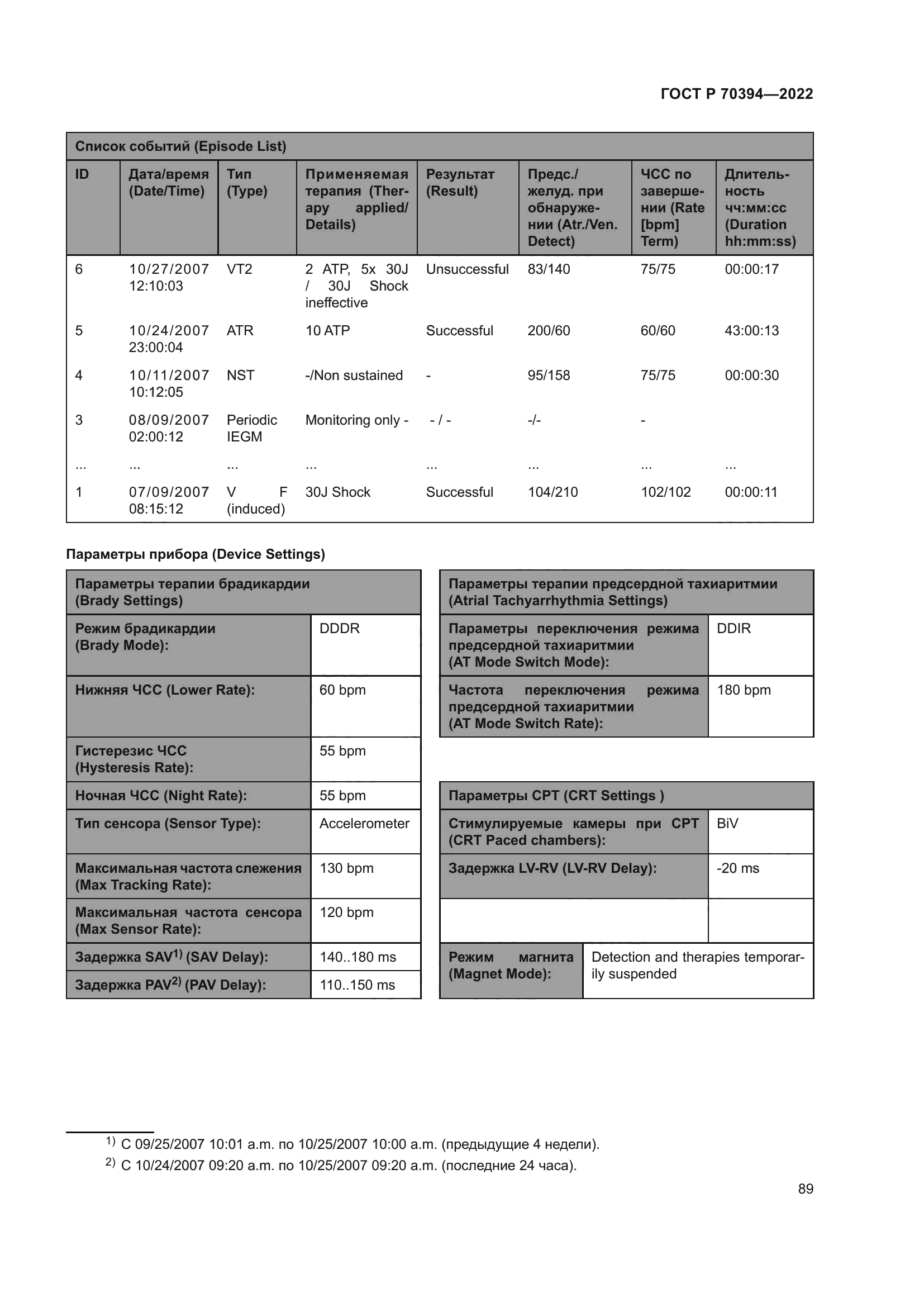 ГОСТ Р 70394-2022