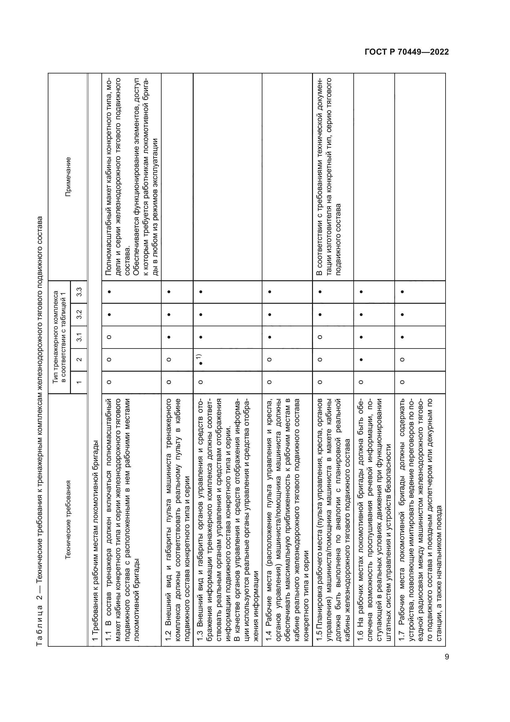 ГОСТ Р 70449-2022