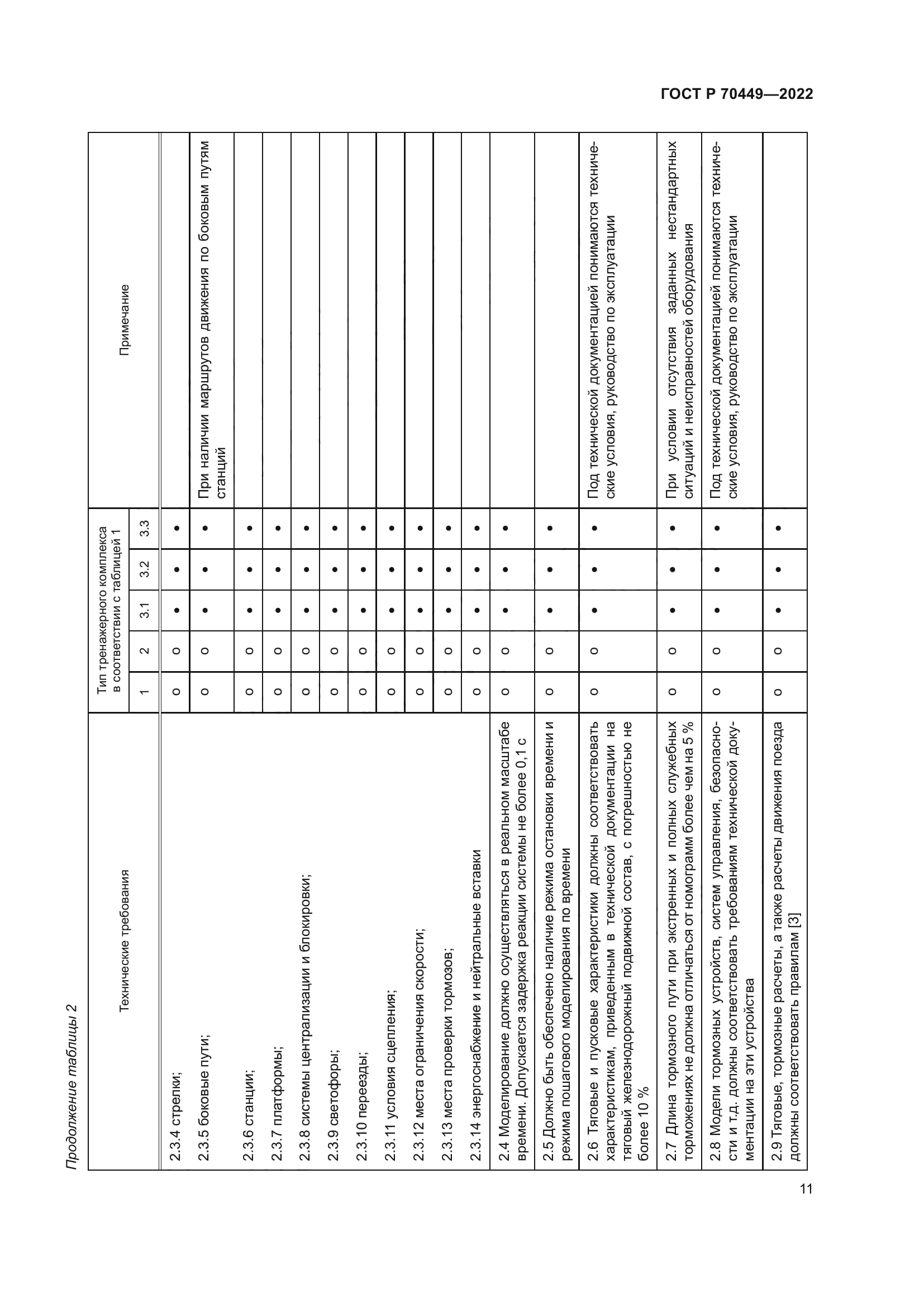 ГОСТ Р 70449-2022