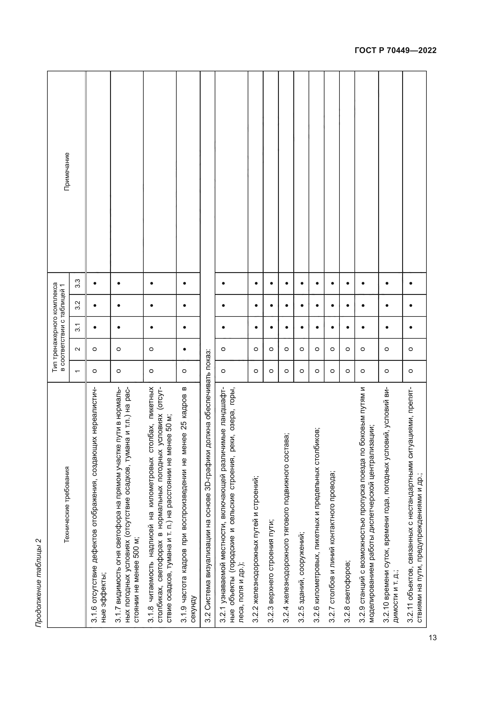 ГОСТ Р 70449-2022