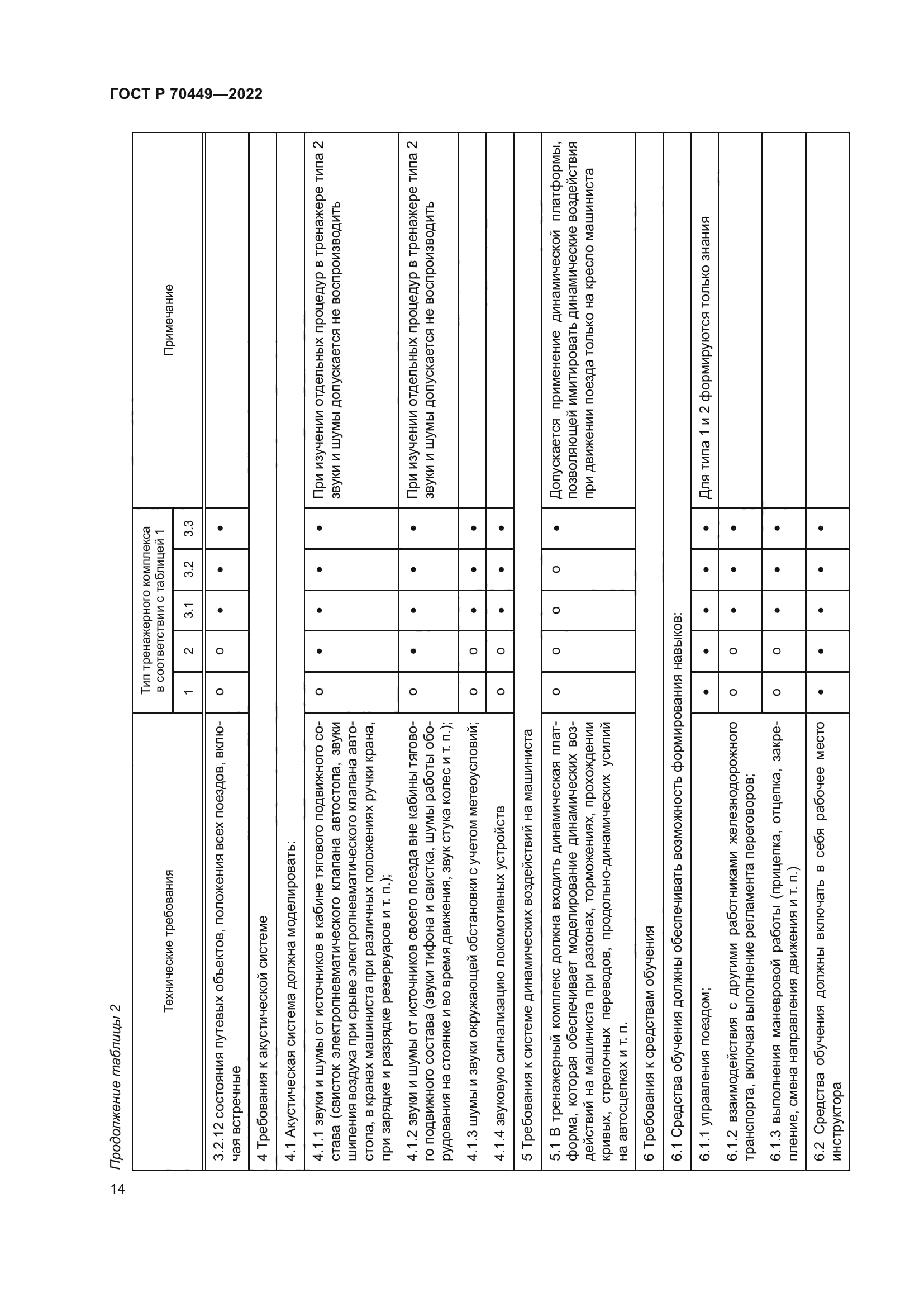 ГОСТ Р 70449-2022