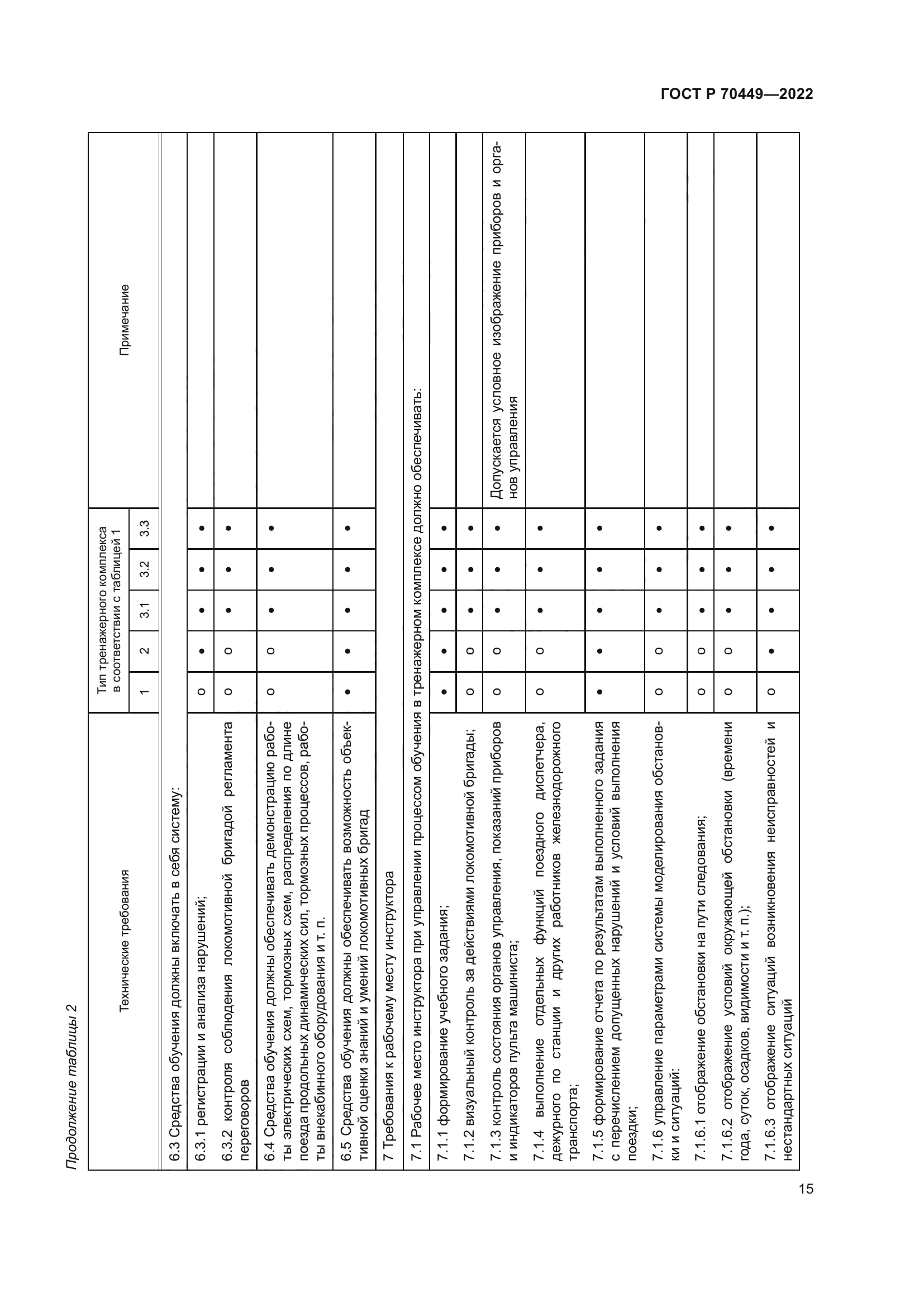 ГОСТ Р 70449-2022