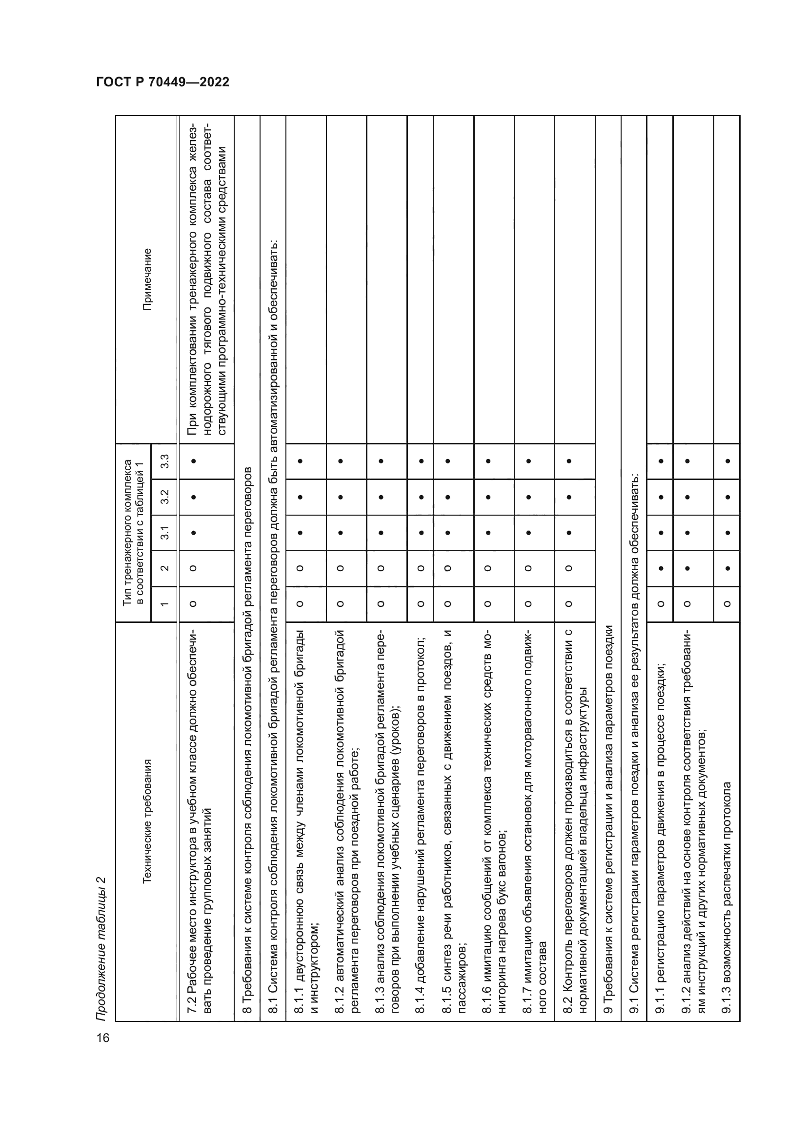 ГОСТ Р 70449-2022