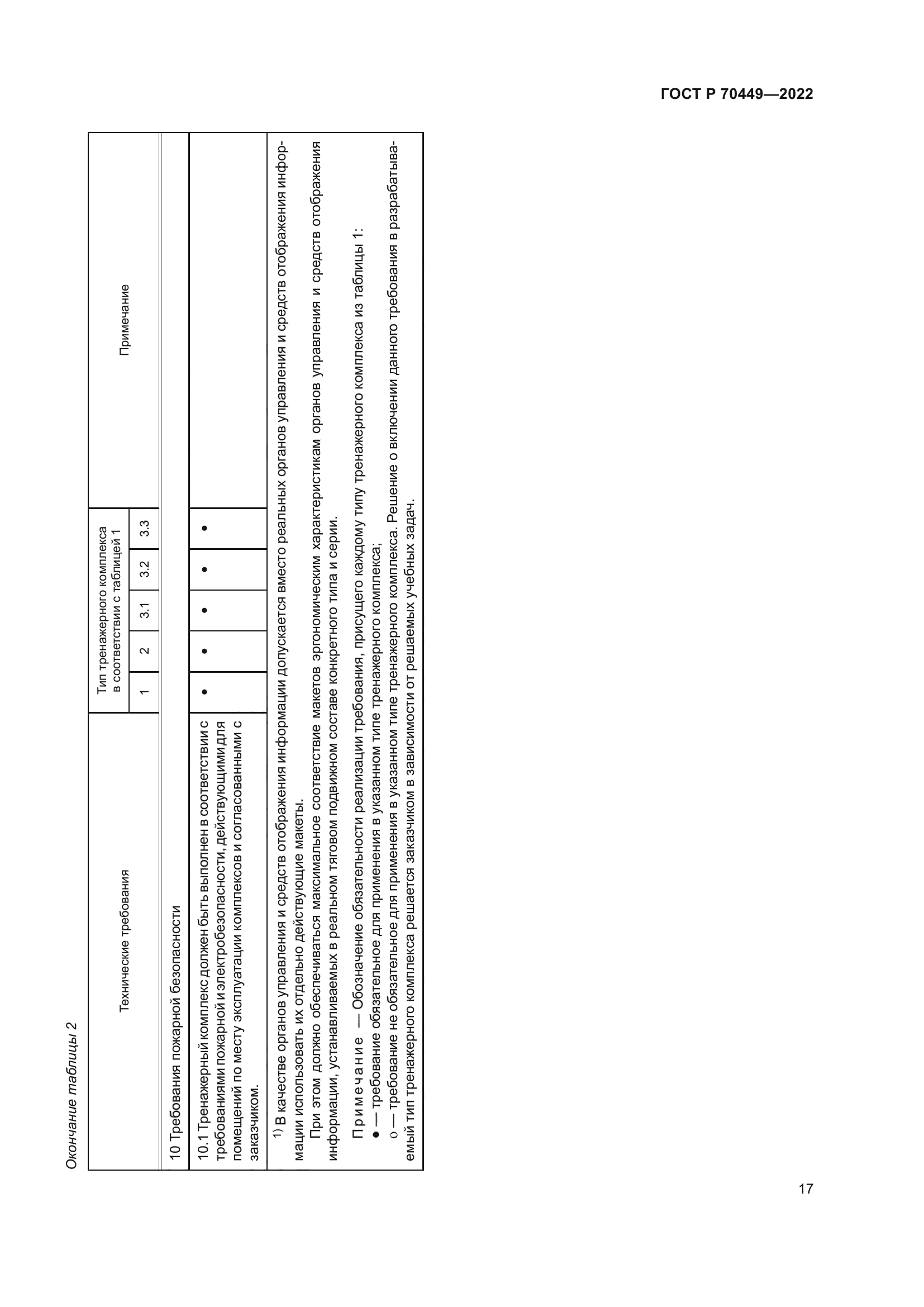 ГОСТ Р 70449-2022