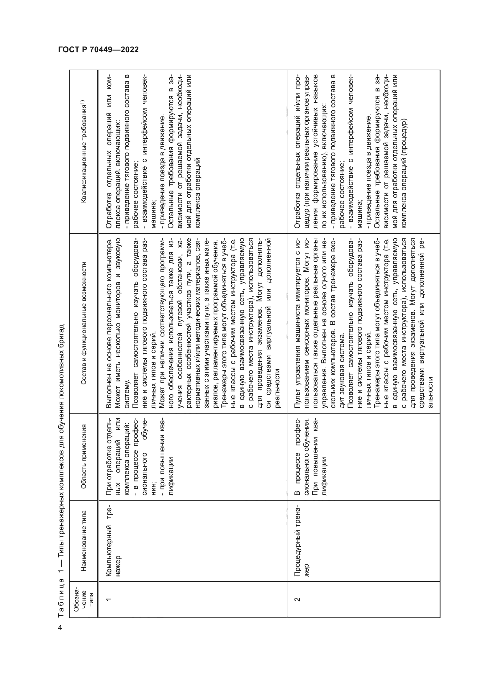 ГОСТ Р 70449-2022