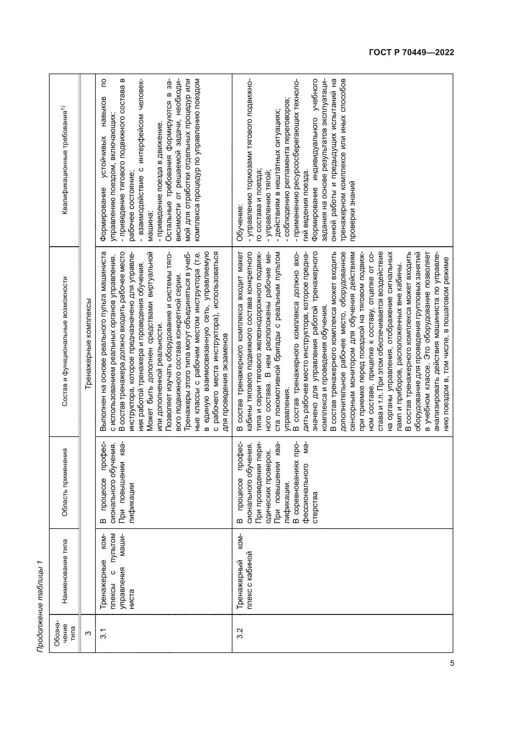ГОСТ Р 70449-2022