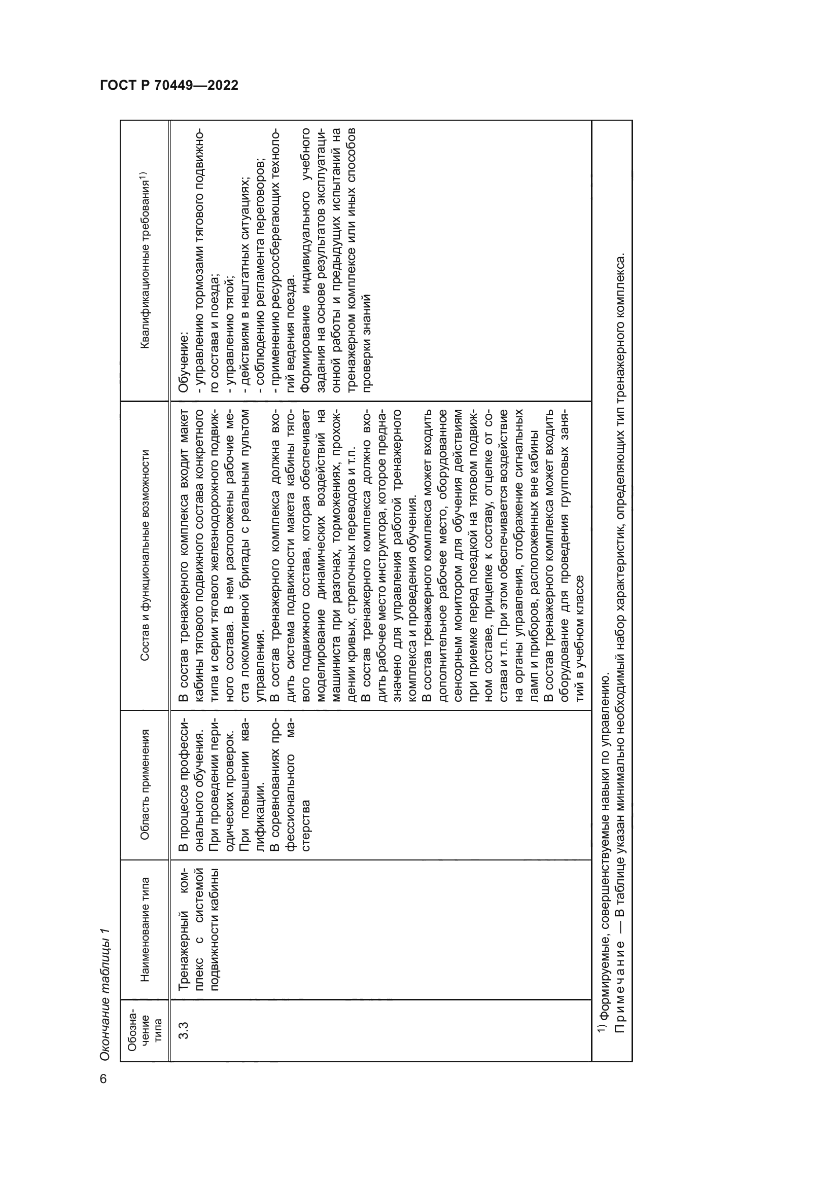 ГОСТ Р 70449-2022