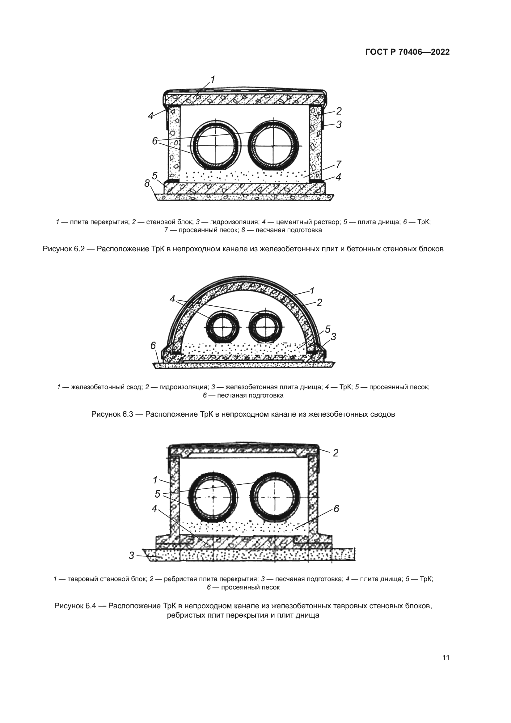 ГОСТ Р 70406-2022