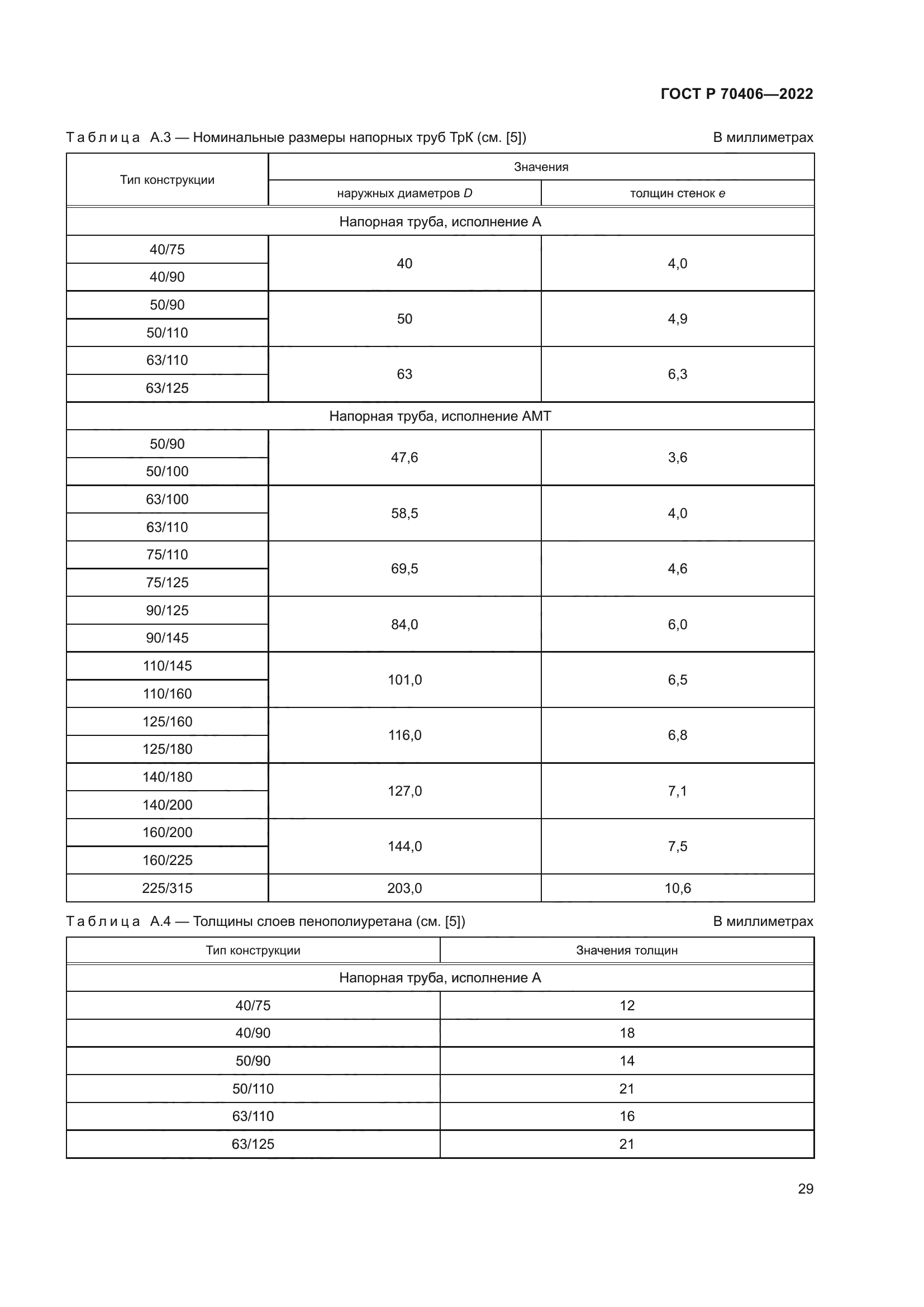 ГОСТ Р 70406-2022