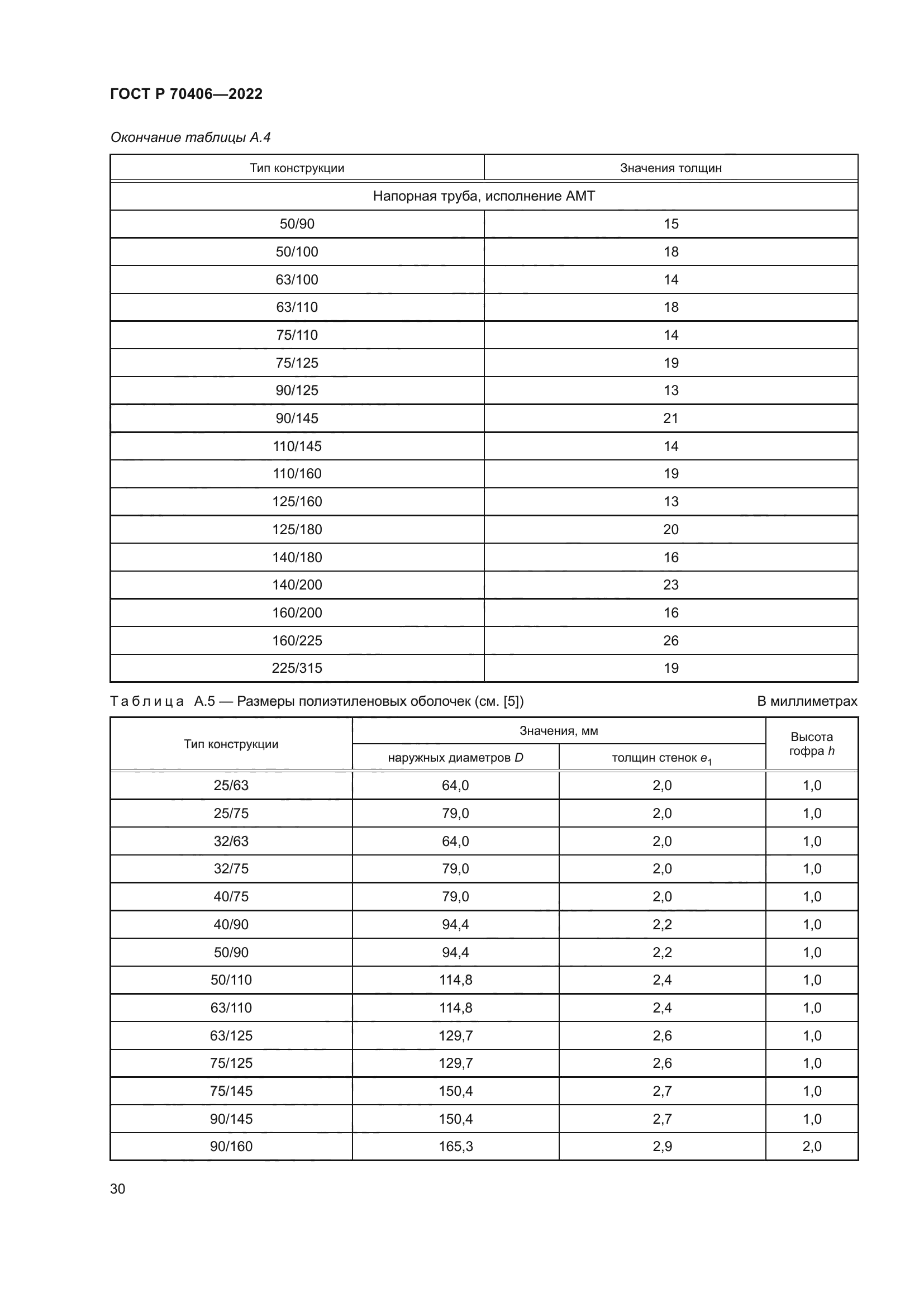 ГОСТ Р 70406-2022