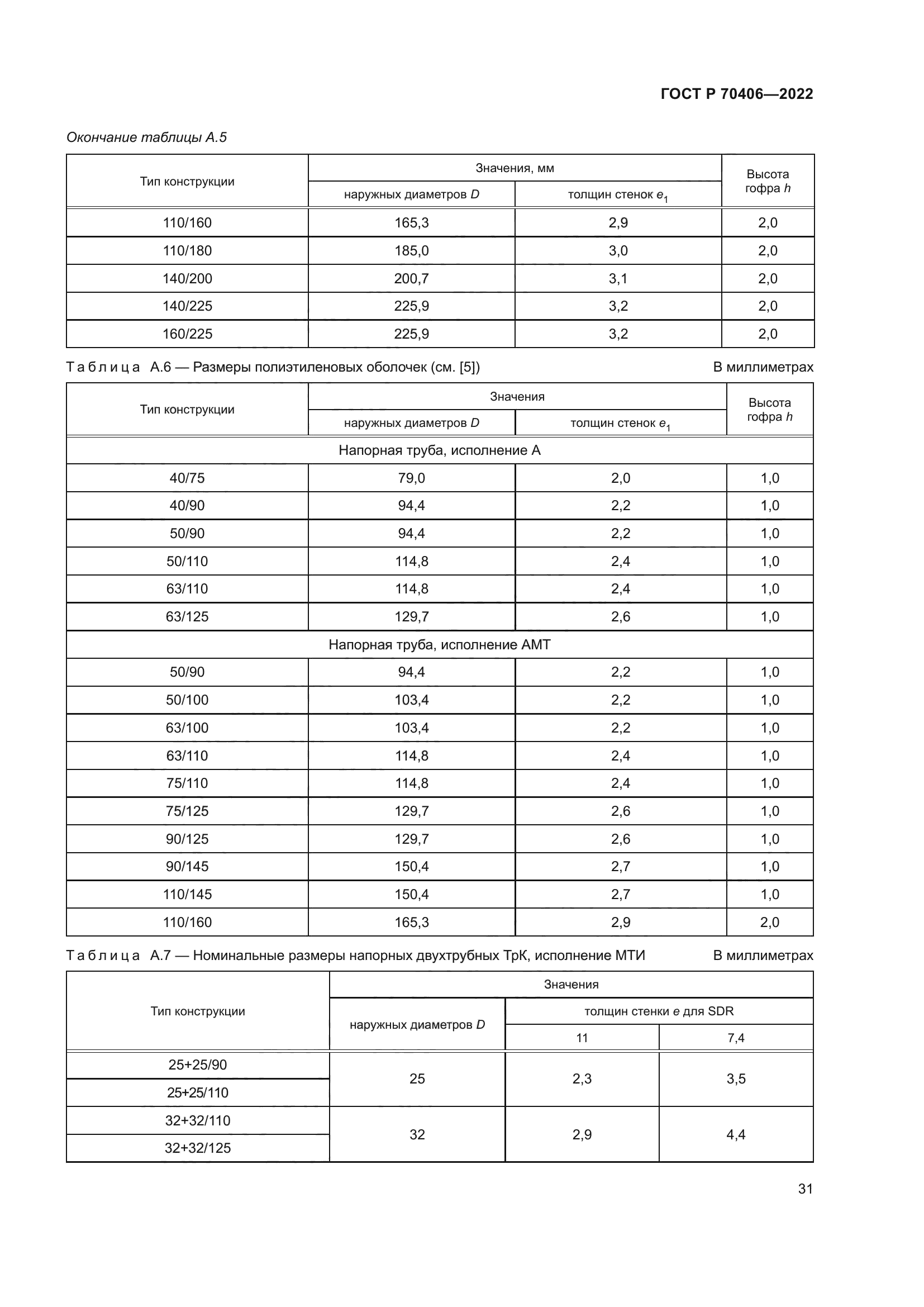 ГОСТ Р 70406-2022