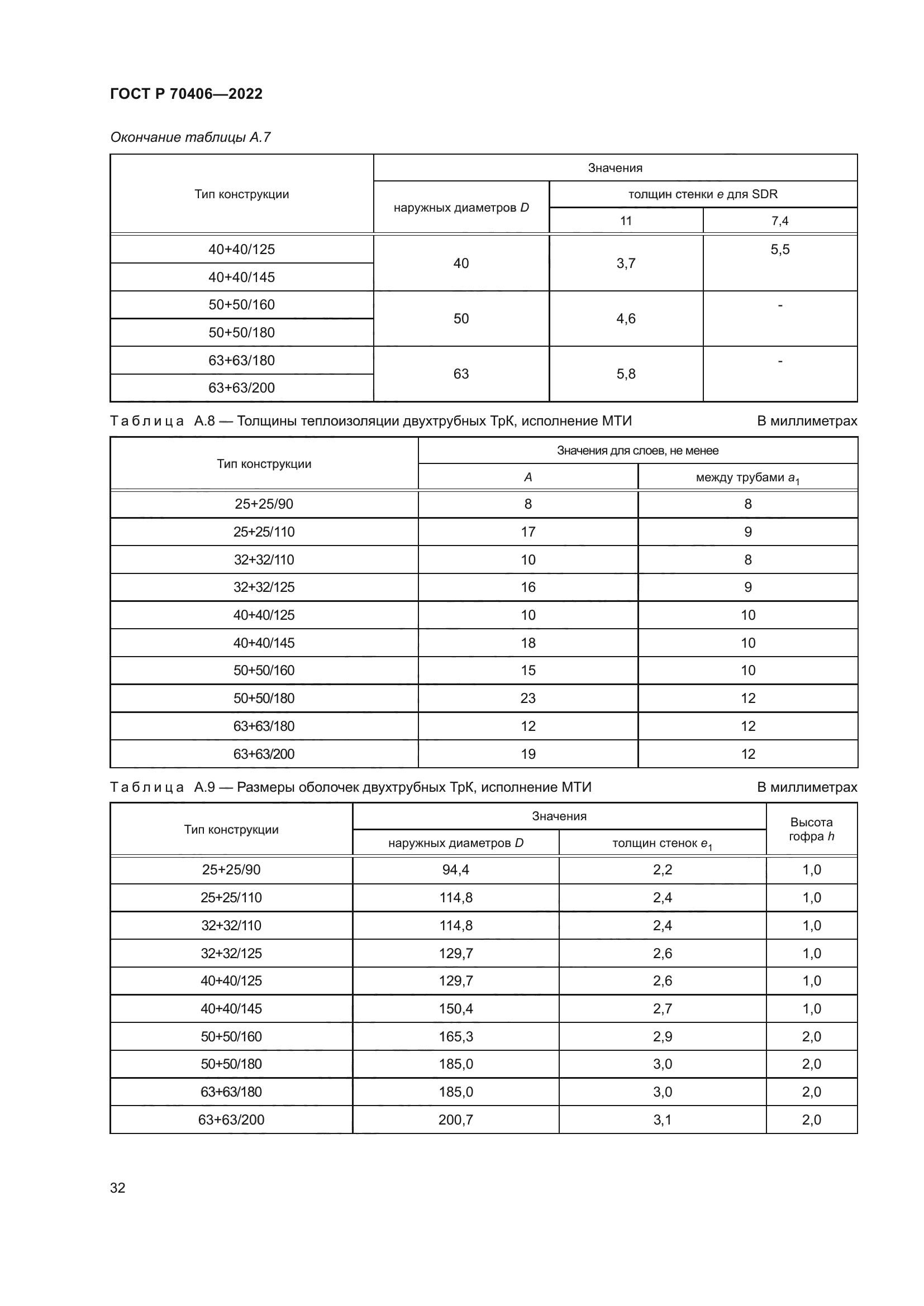 ГОСТ Р 70406-2022