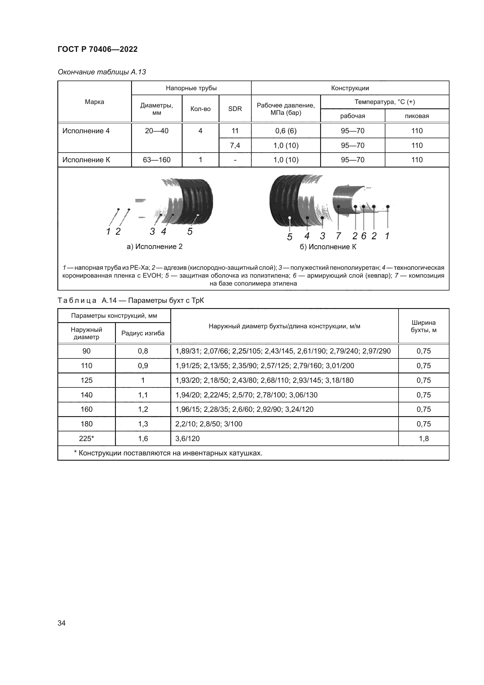 ГОСТ Р 70406-2022