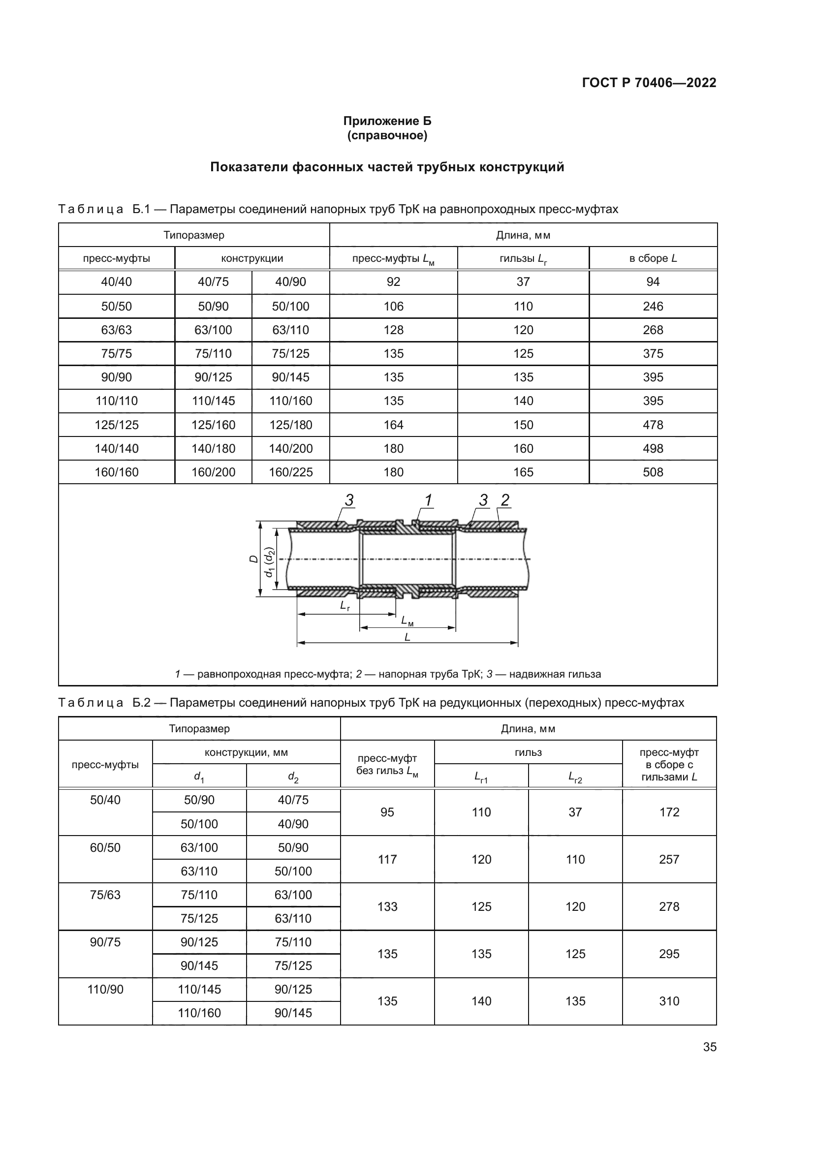 ГОСТ Р 70406-2022