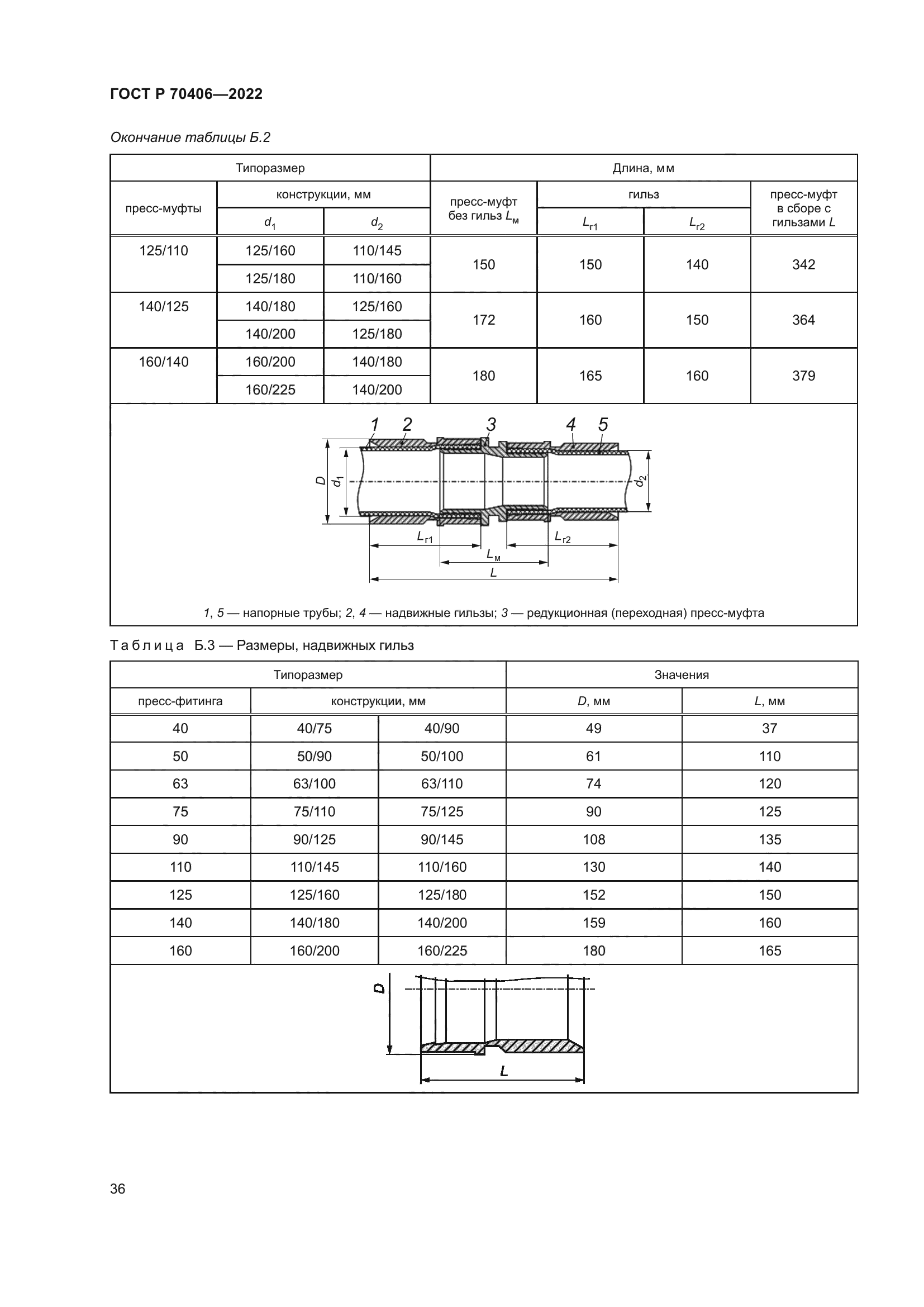 ГОСТ Р 70406-2022