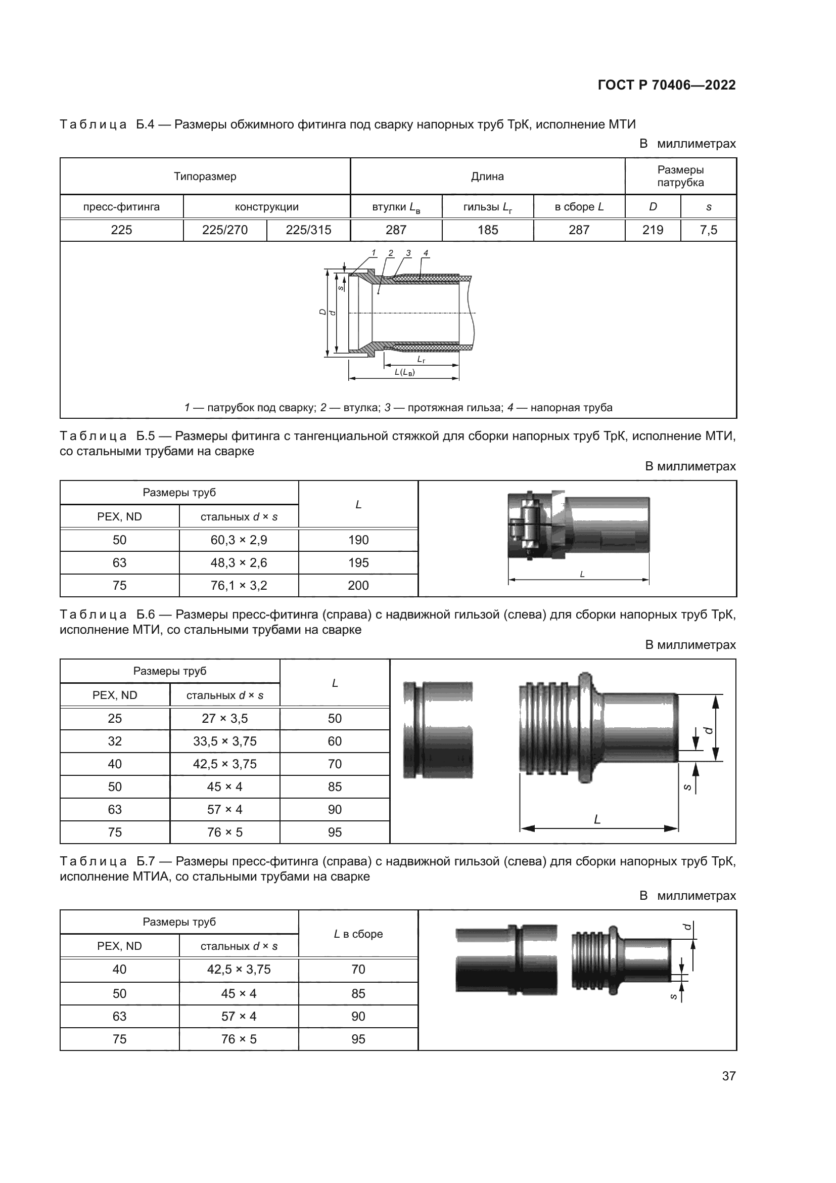 ГОСТ Р 70406-2022