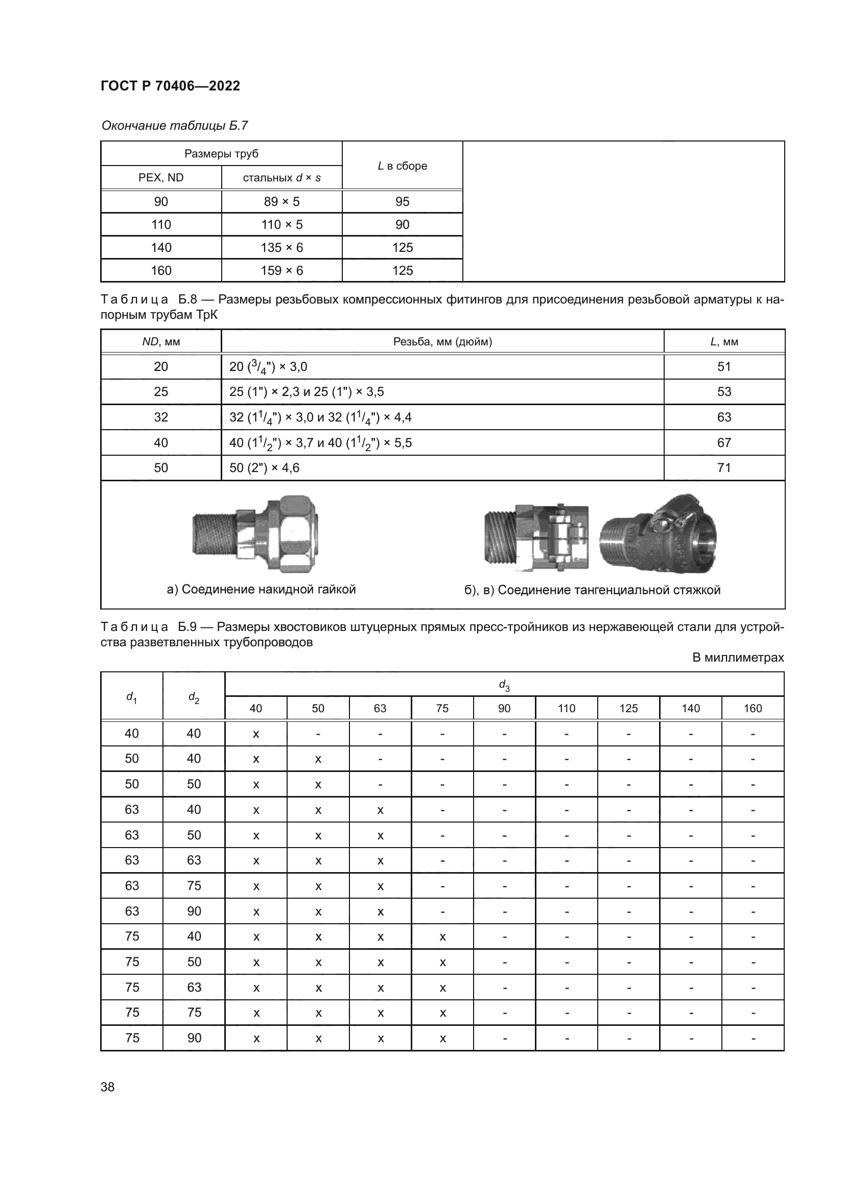 ГОСТ Р 70406-2022