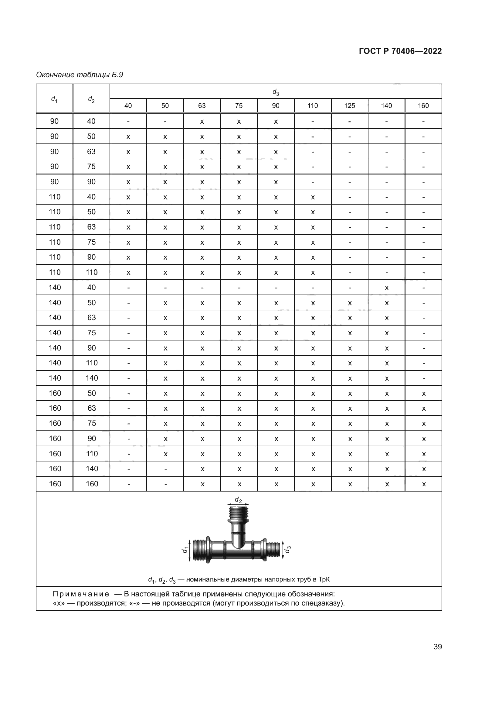 ГОСТ Р 70406-2022