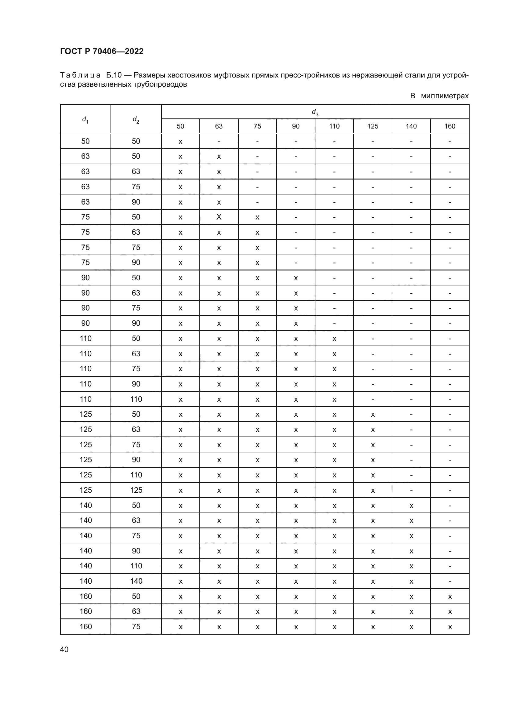 ГОСТ Р 70406-2022