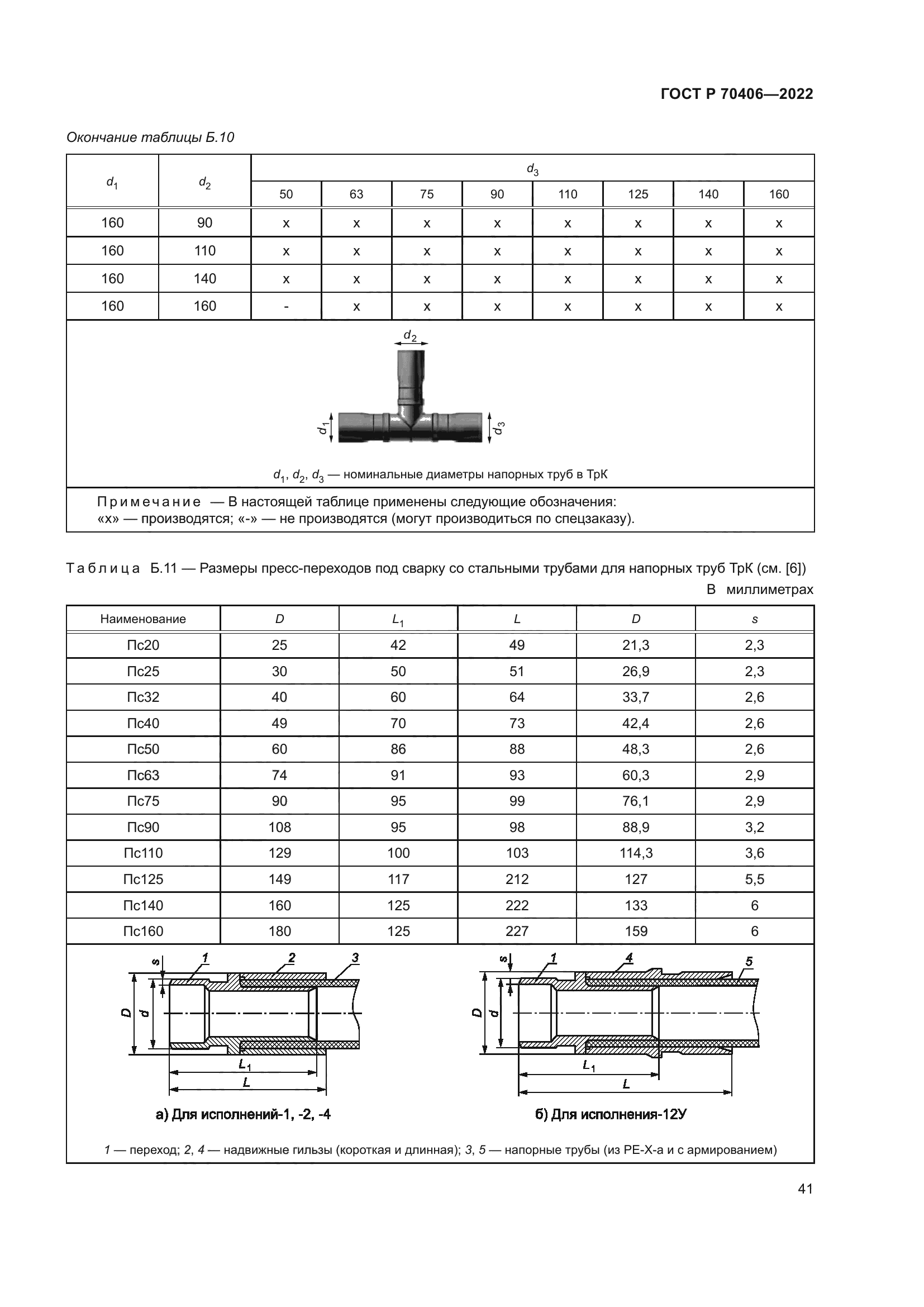ГОСТ Р 70406-2022