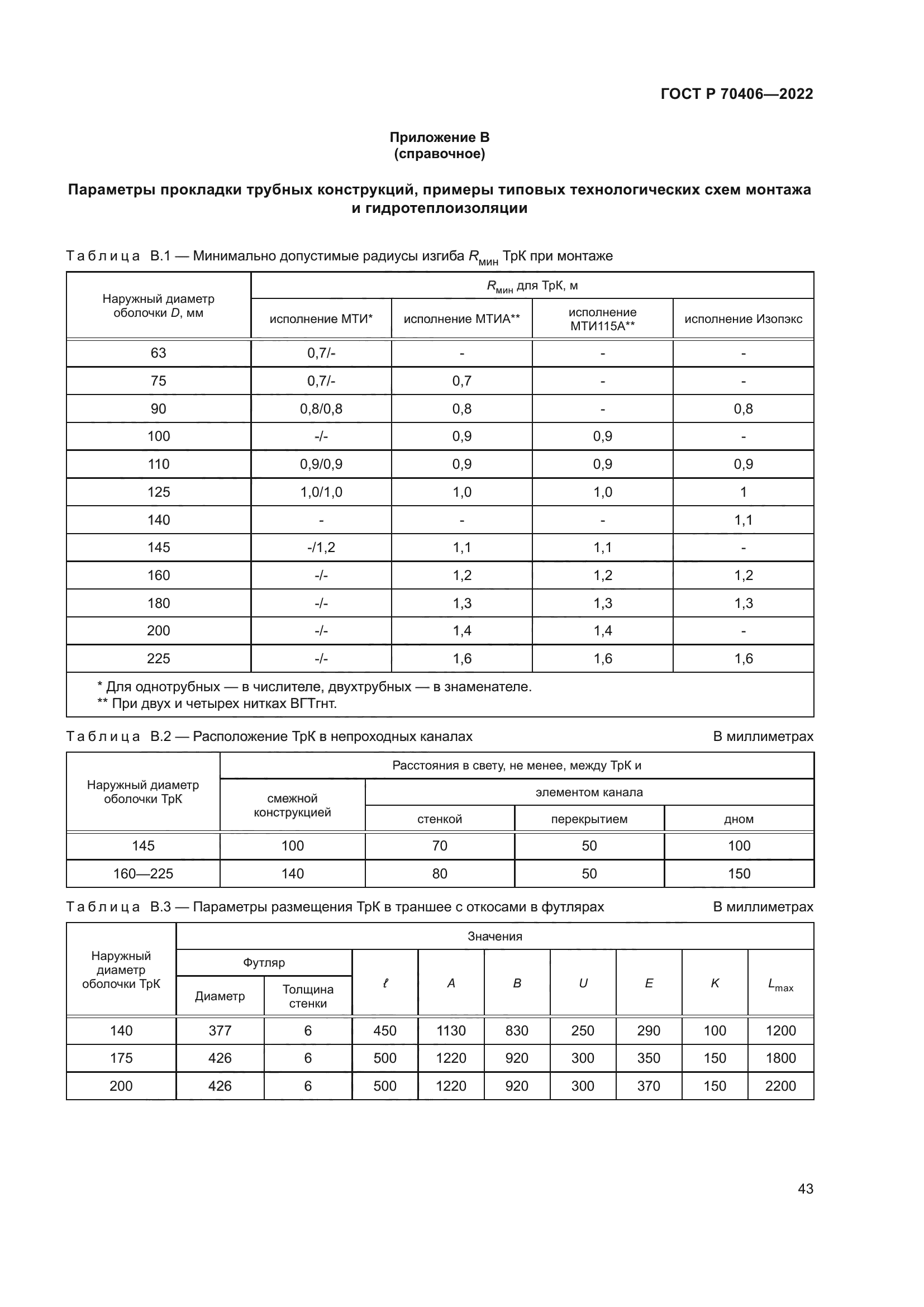 ГОСТ Р 70406-2022