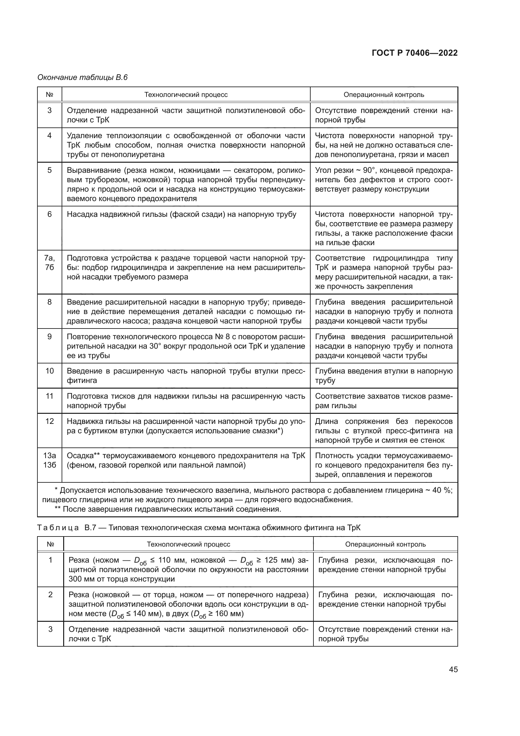 ГОСТ Р 70406-2022