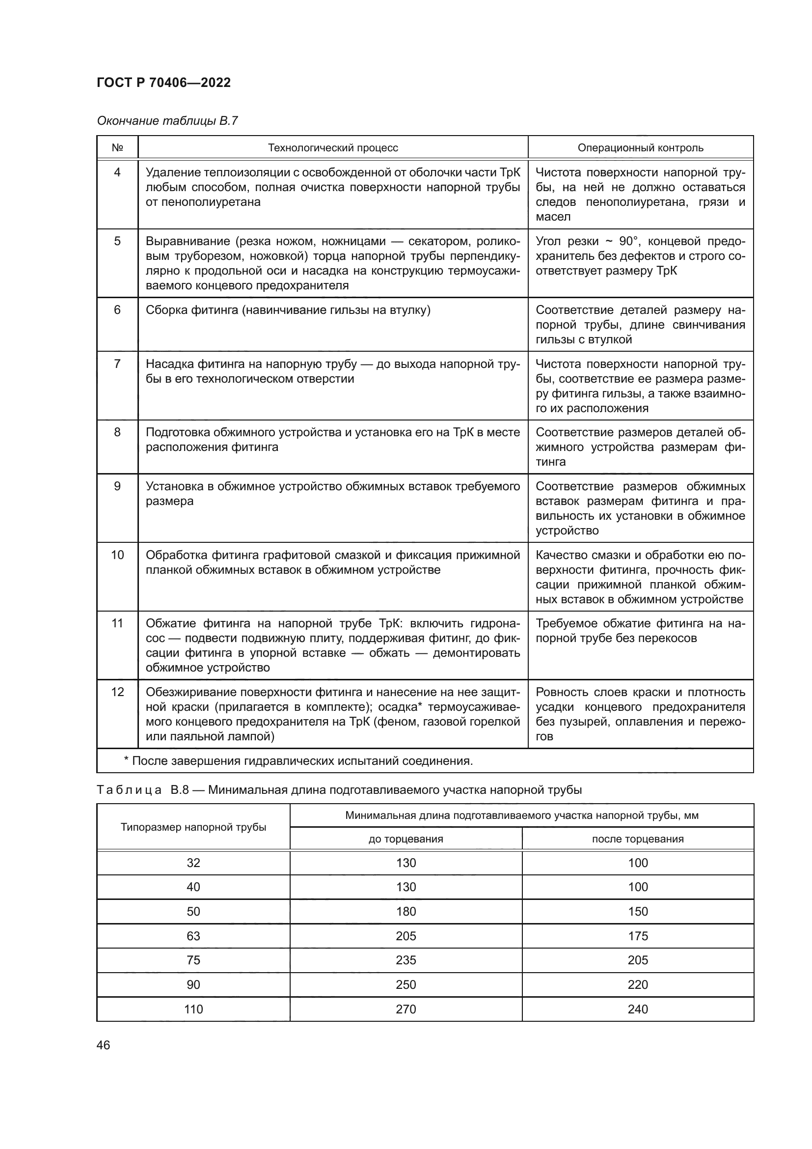 ГОСТ Р 70406-2022