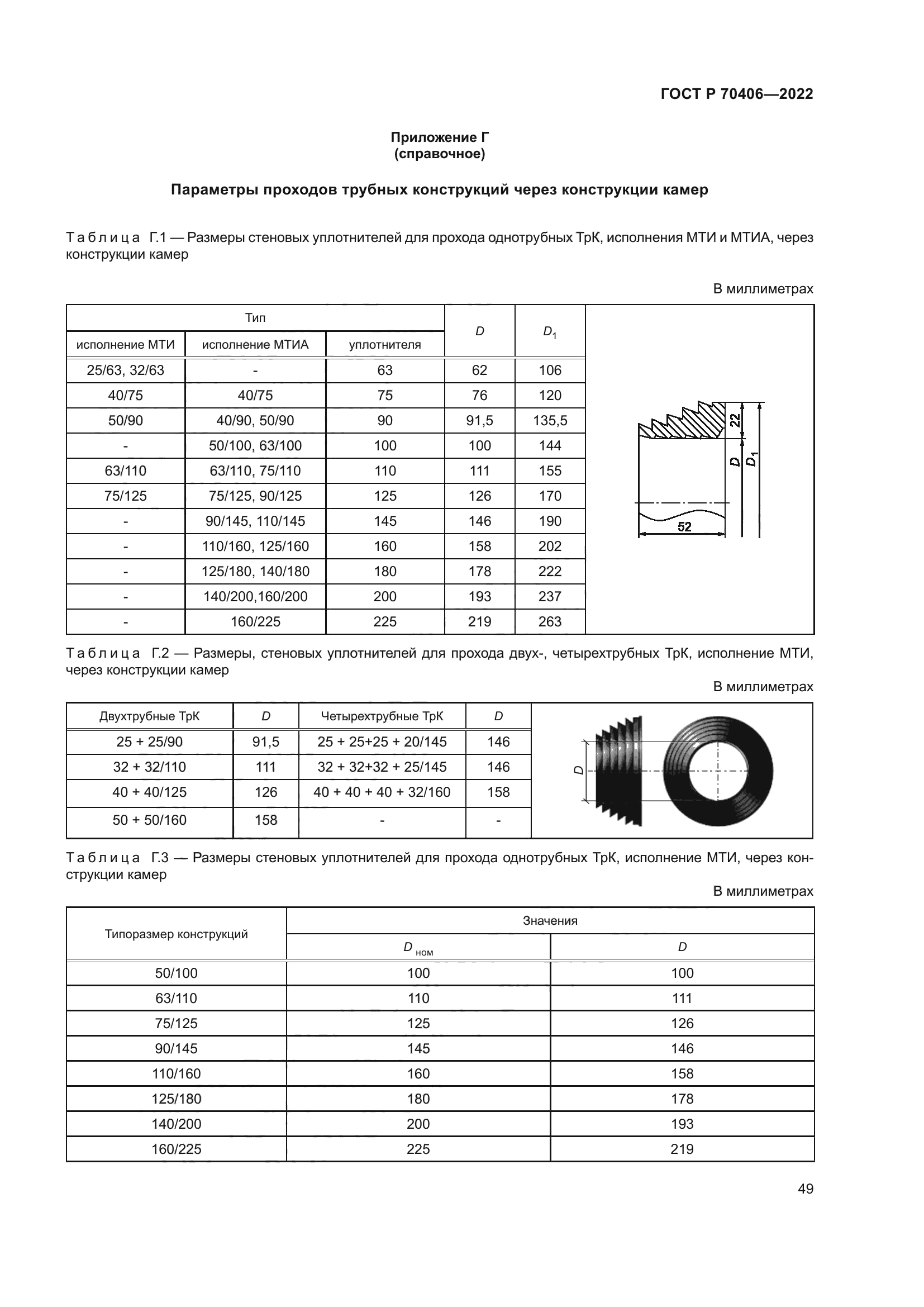 ГОСТ Р 70406-2022