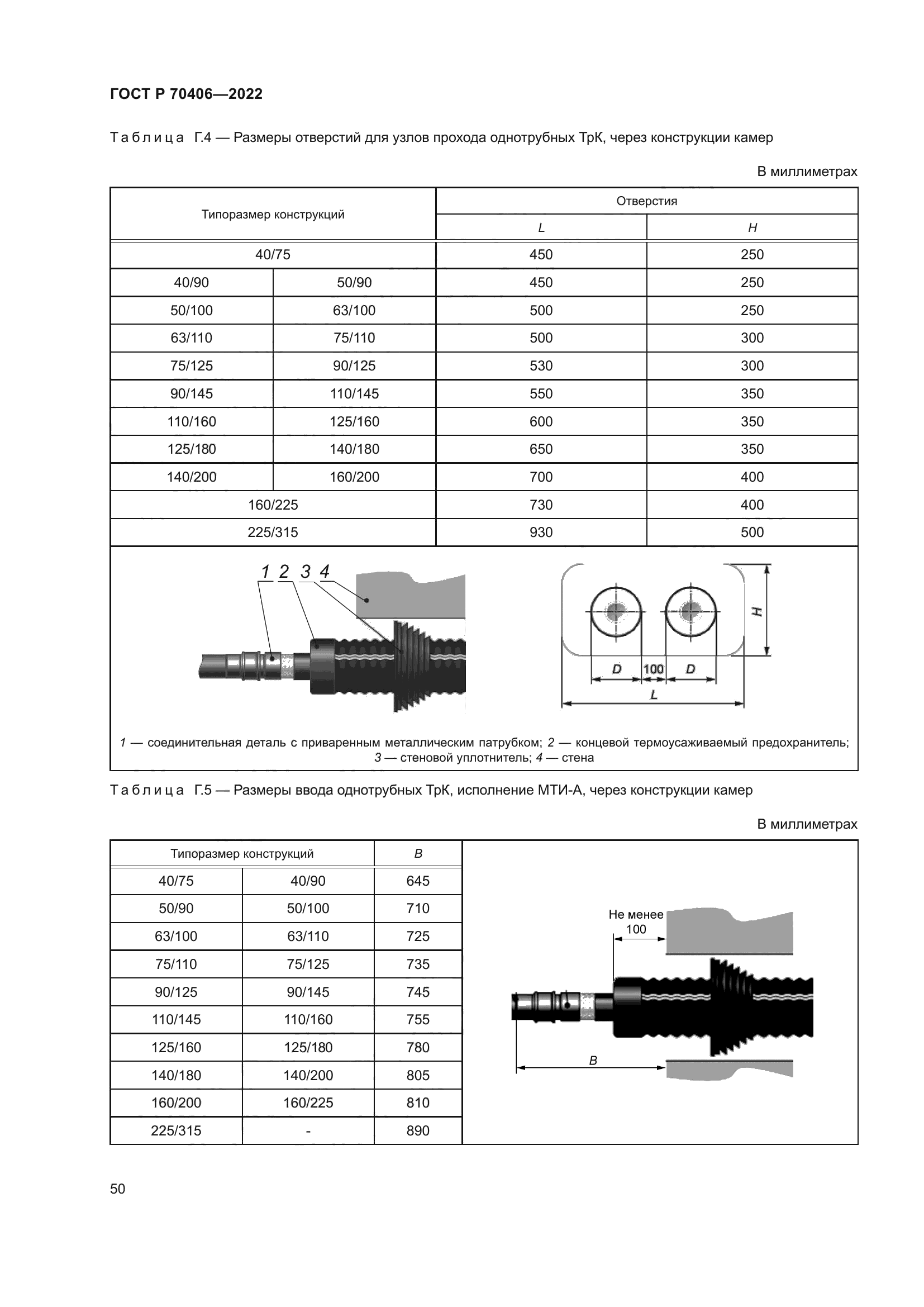 ГОСТ Р 70406-2022