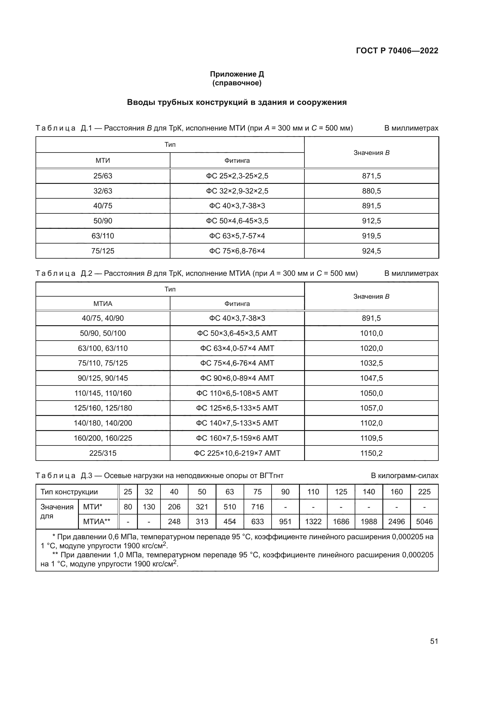 ГОСТ Р 70406-2022