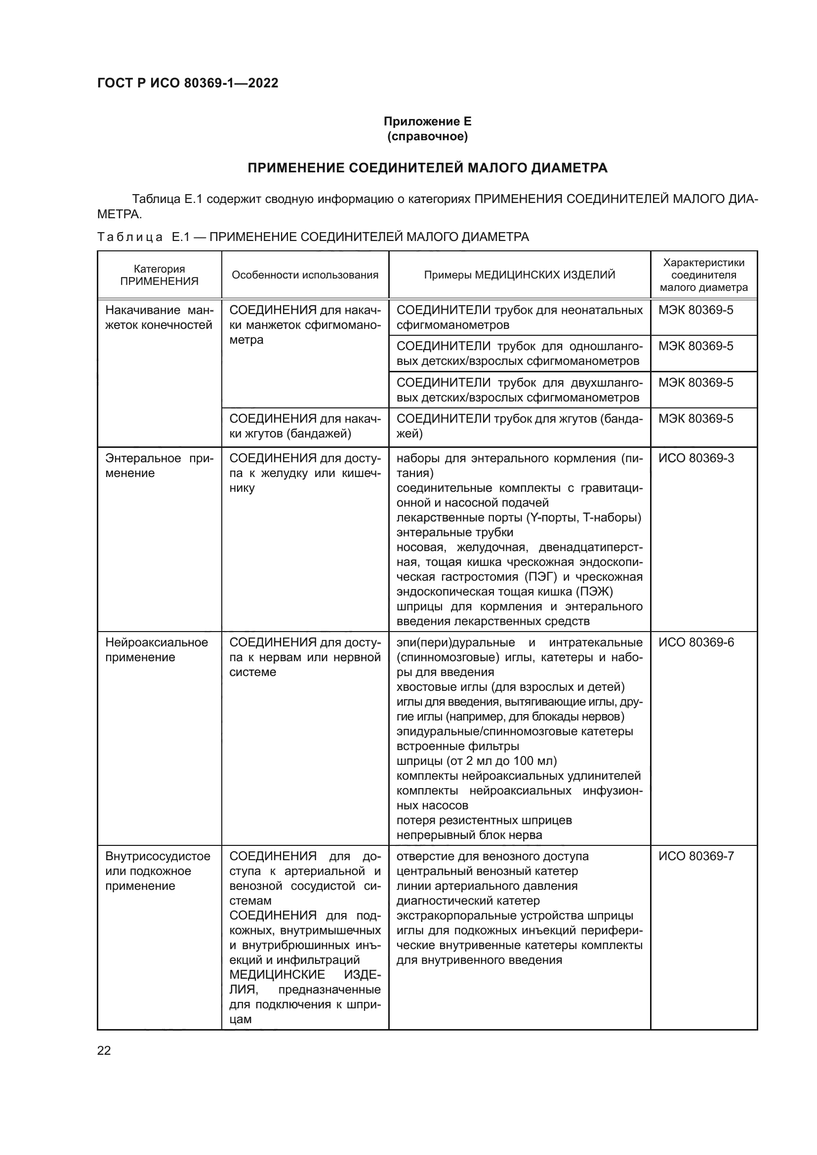 ГОСТ Р ИСО 80369-1-2022