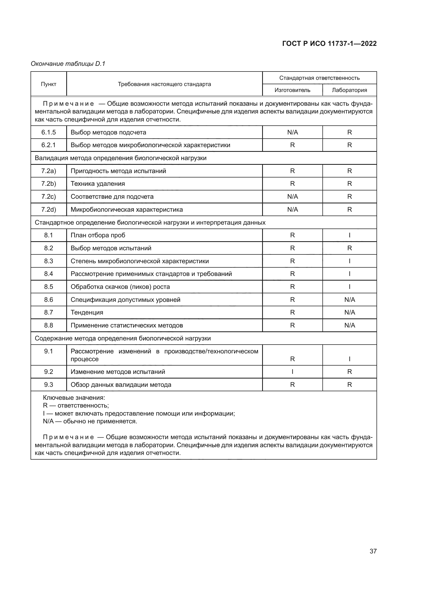 ГОСТ Р ИСО 11737-1-2022