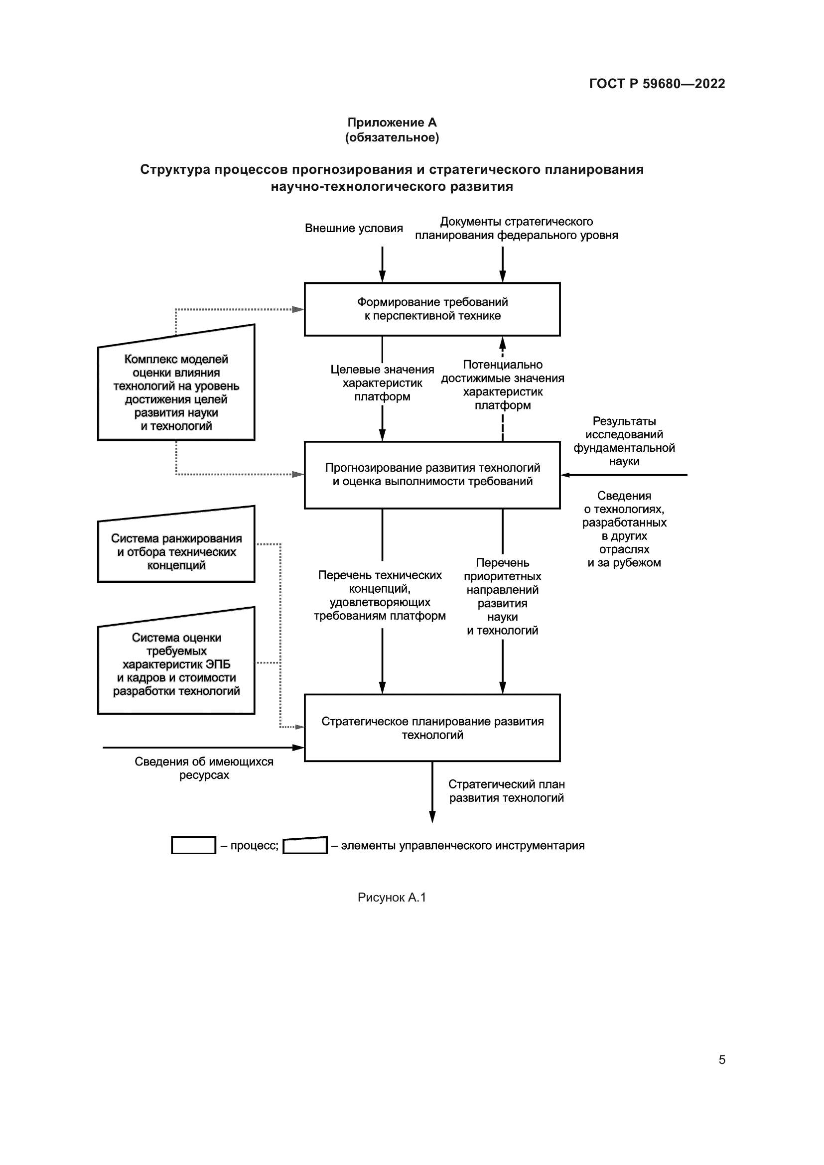 ГОСТ Р 59680-2022