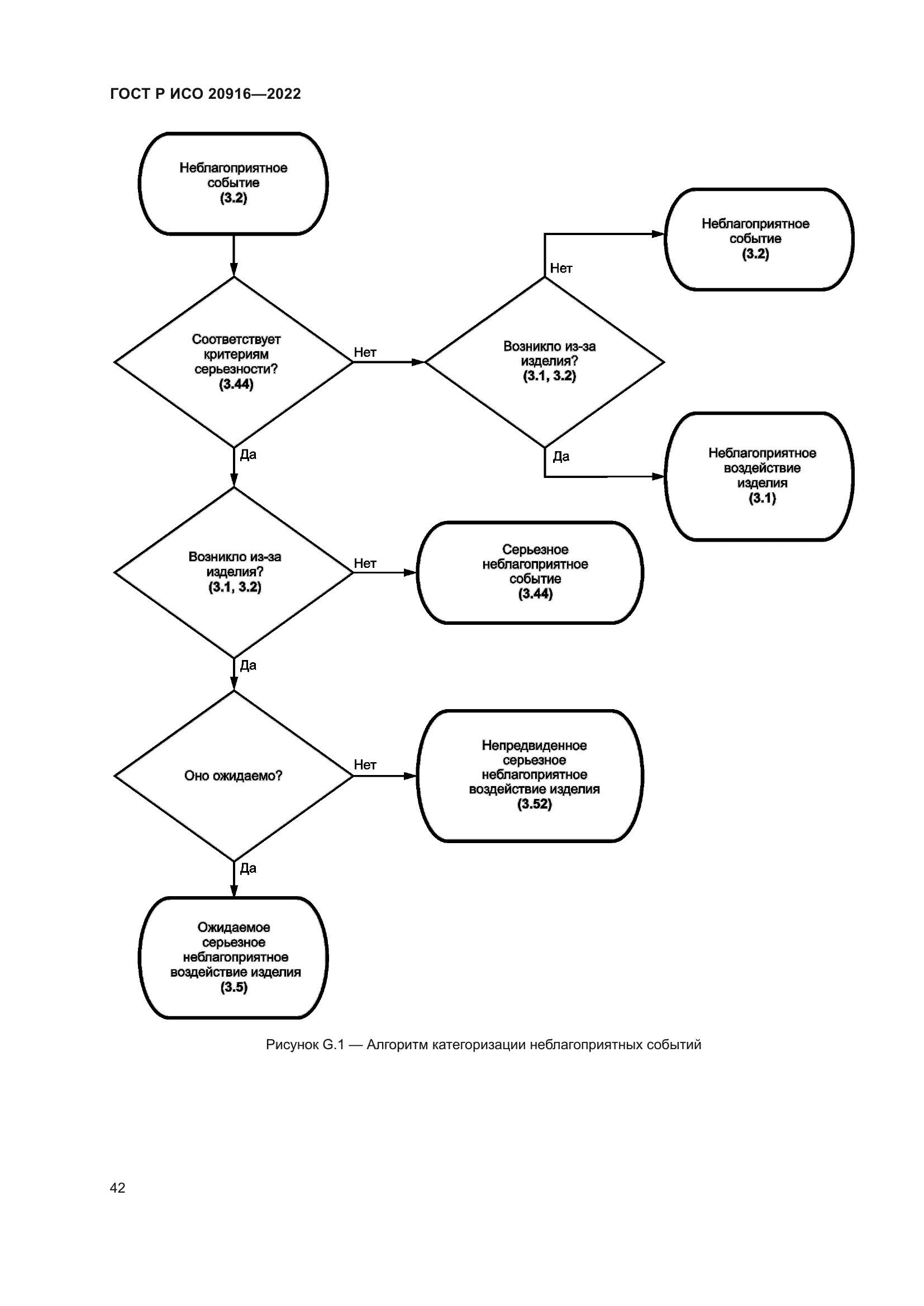 ГОСТ Р ИСО 20916-2022