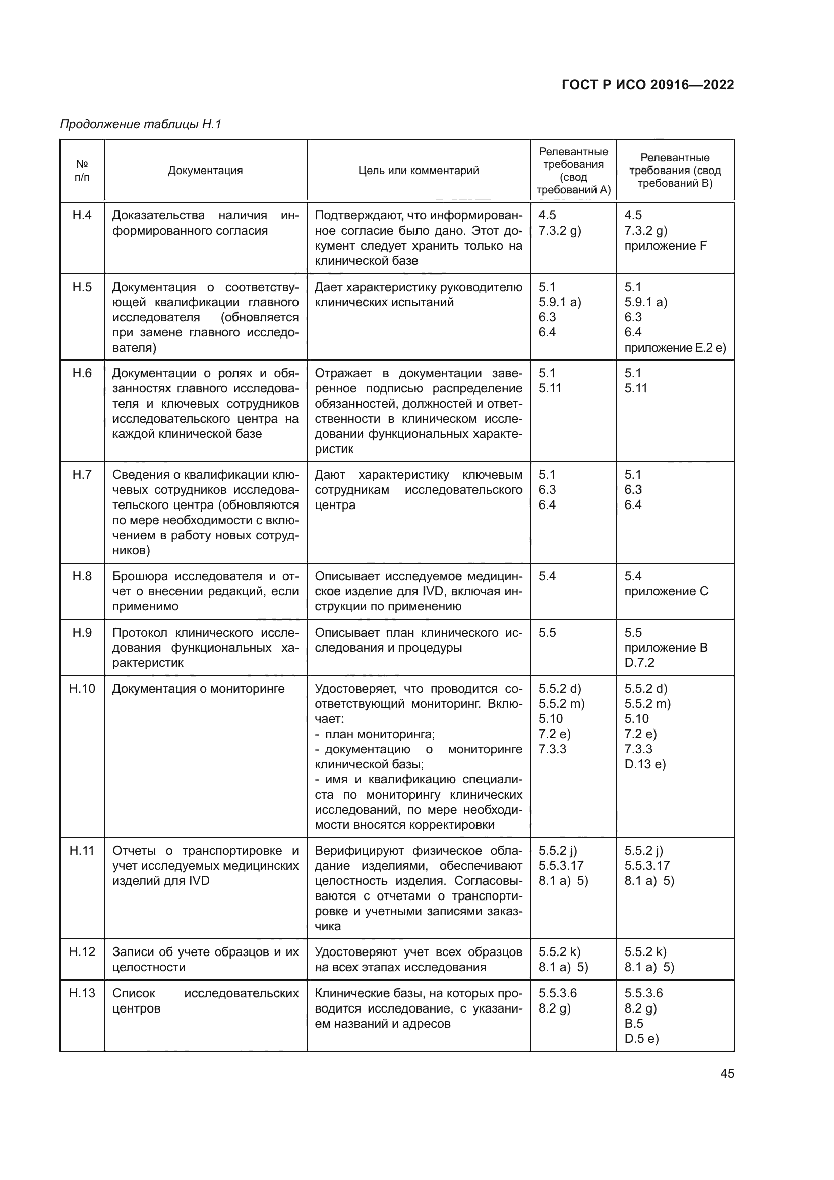 ГОСТ Р ИСО 20916-2022
