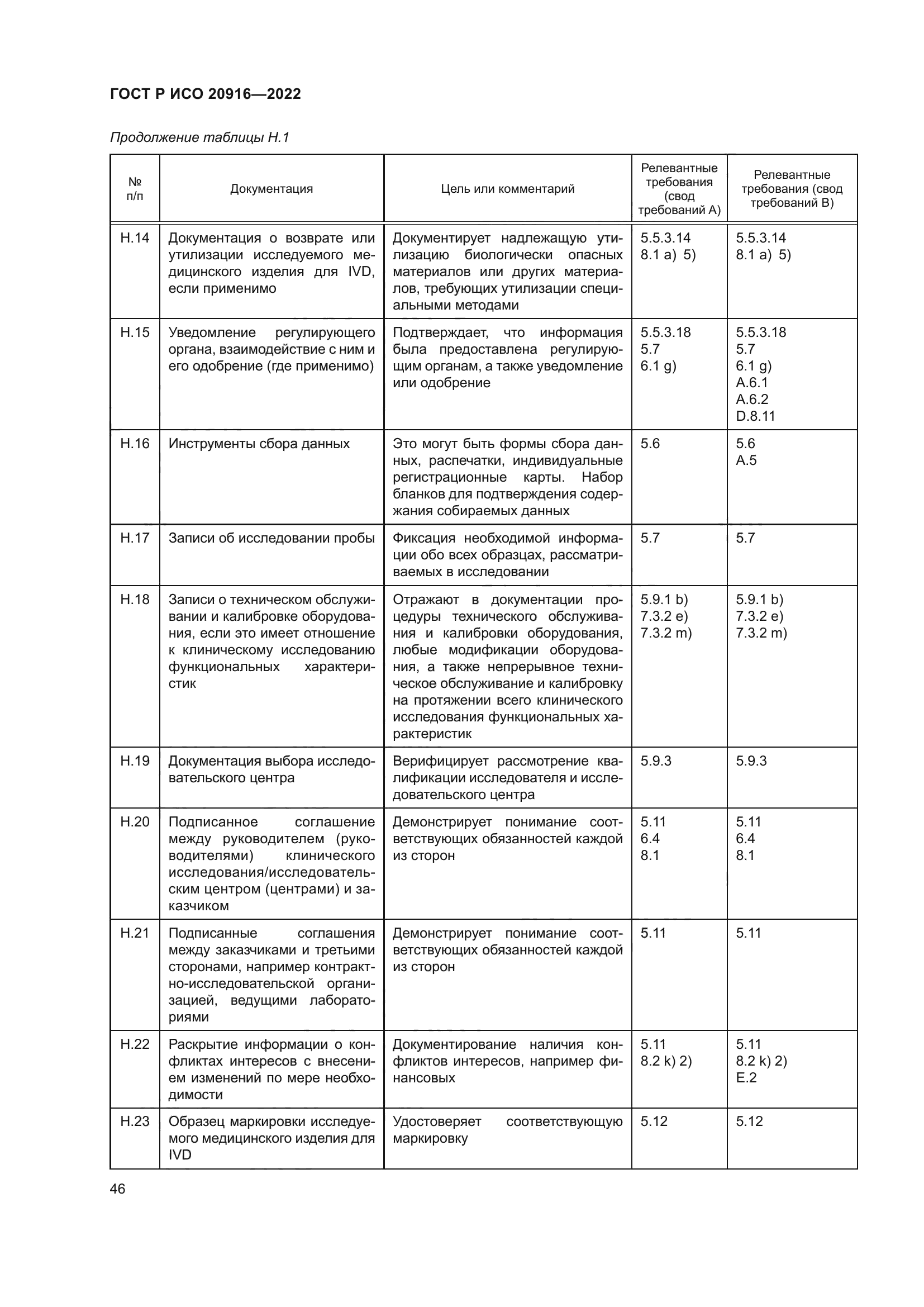 ГОСТ Р ИСО 20916-2022